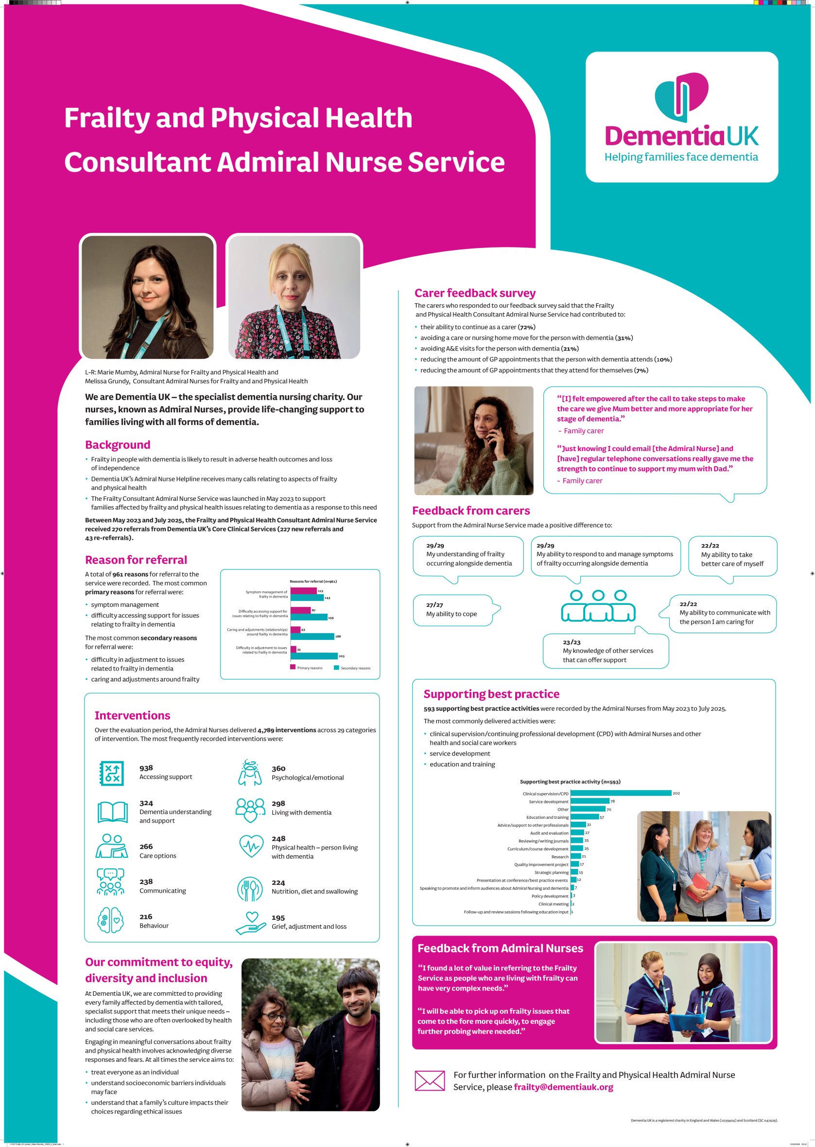 An overview of the Dementia UK Consultant Admiral Nurse service supporting families affected by frailty and dementia poster preview image