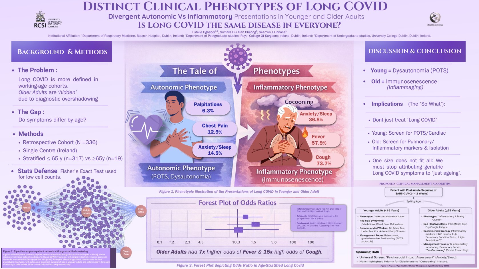 Distinct Clinical Phenotypes of Long COVID: Autonomic vs Inflammatory Presentations in Younger and Older Adults. poster preview image