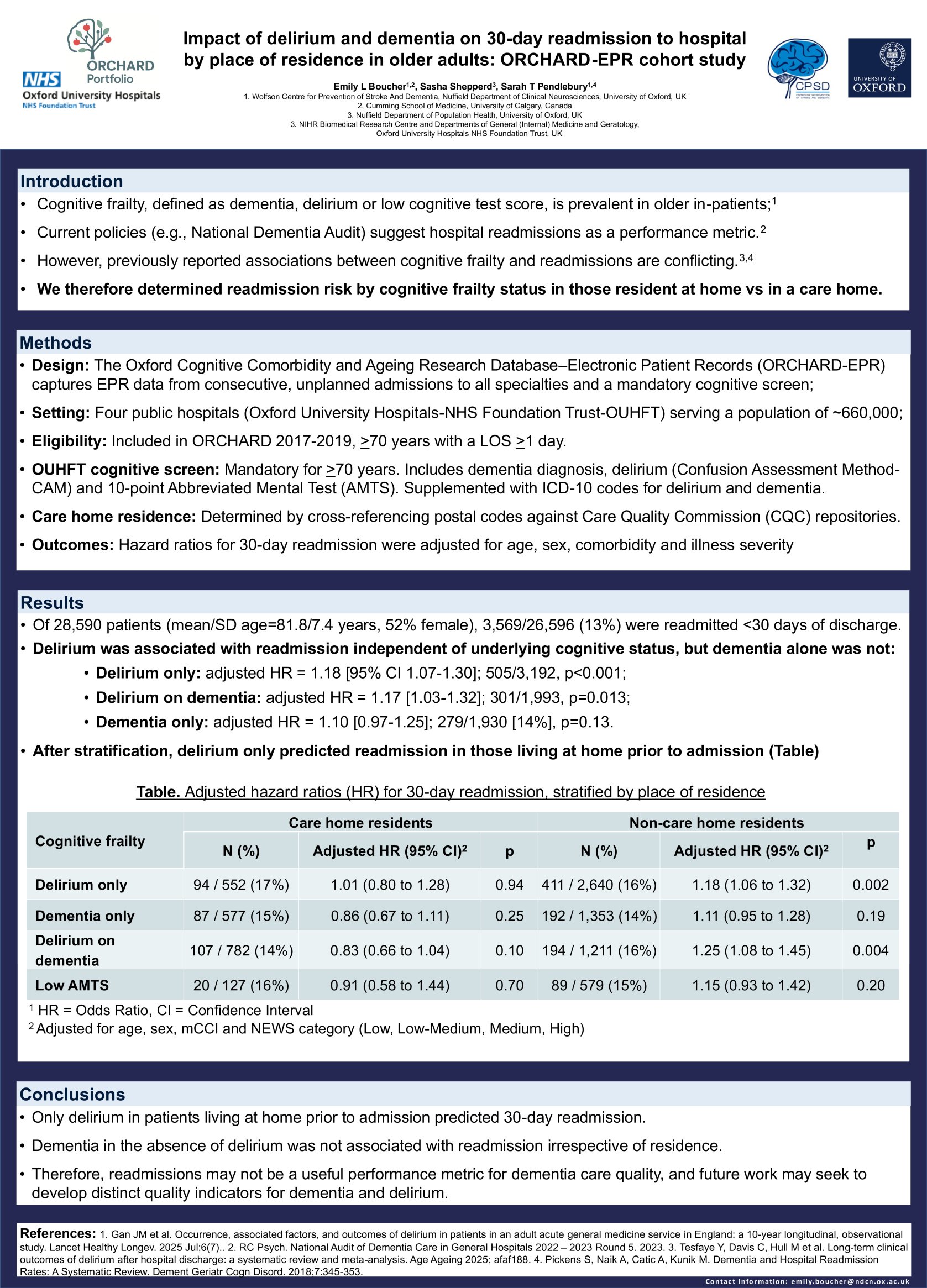 Impact of delirium and dementia on 30-day readmission to hospital by place of residence in older adults: ORCHARD-EPR cohort poster preview image