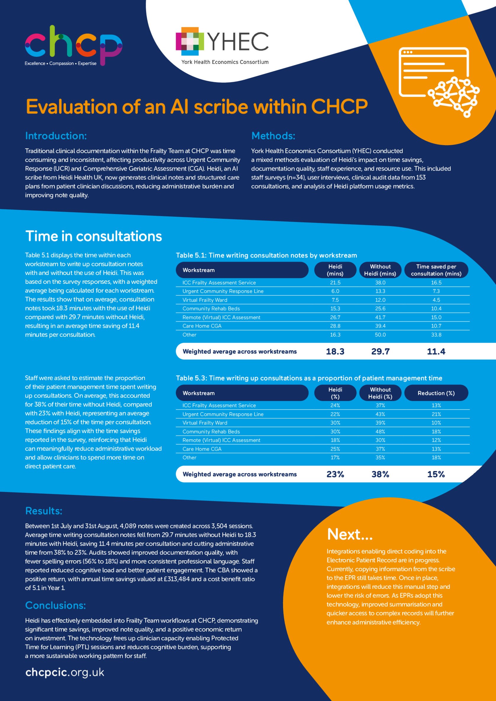 Evaluation of Heidi AI Scribing Technology in Improving Efficiency and Documentation Quality in Frailty Services poster preview image