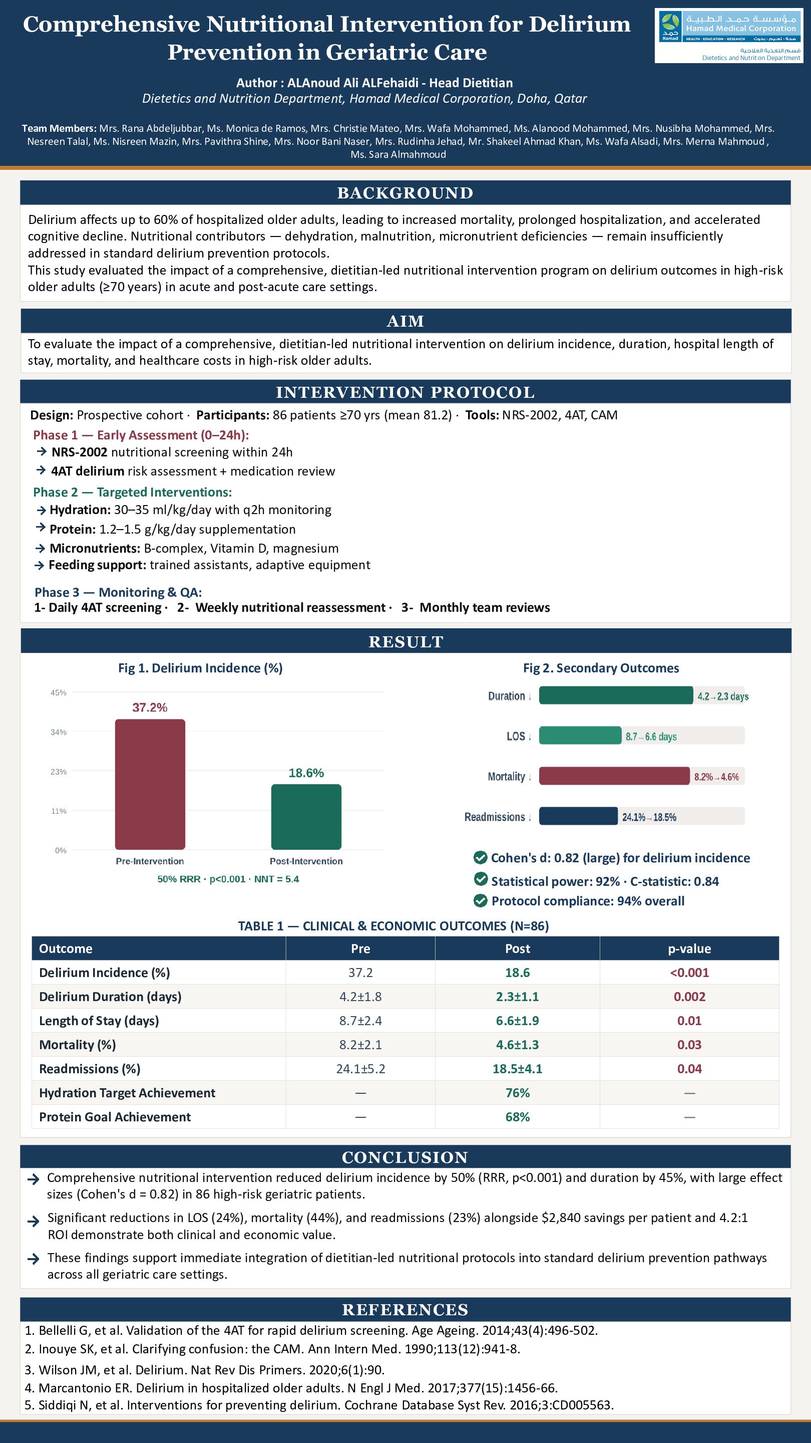 Comprehensive Nutritional Intervention for Delirium Prevention and Management in Geriatric Care poster preview image