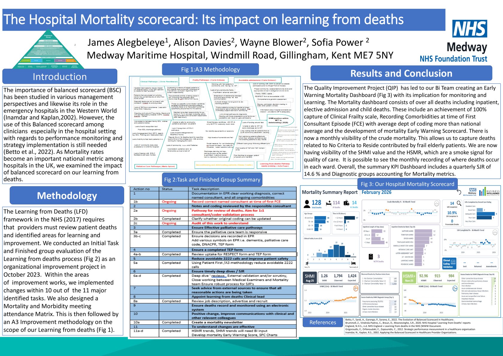 The Hospital Mortality scorecard: Its impact on learning from deaths poster preview image