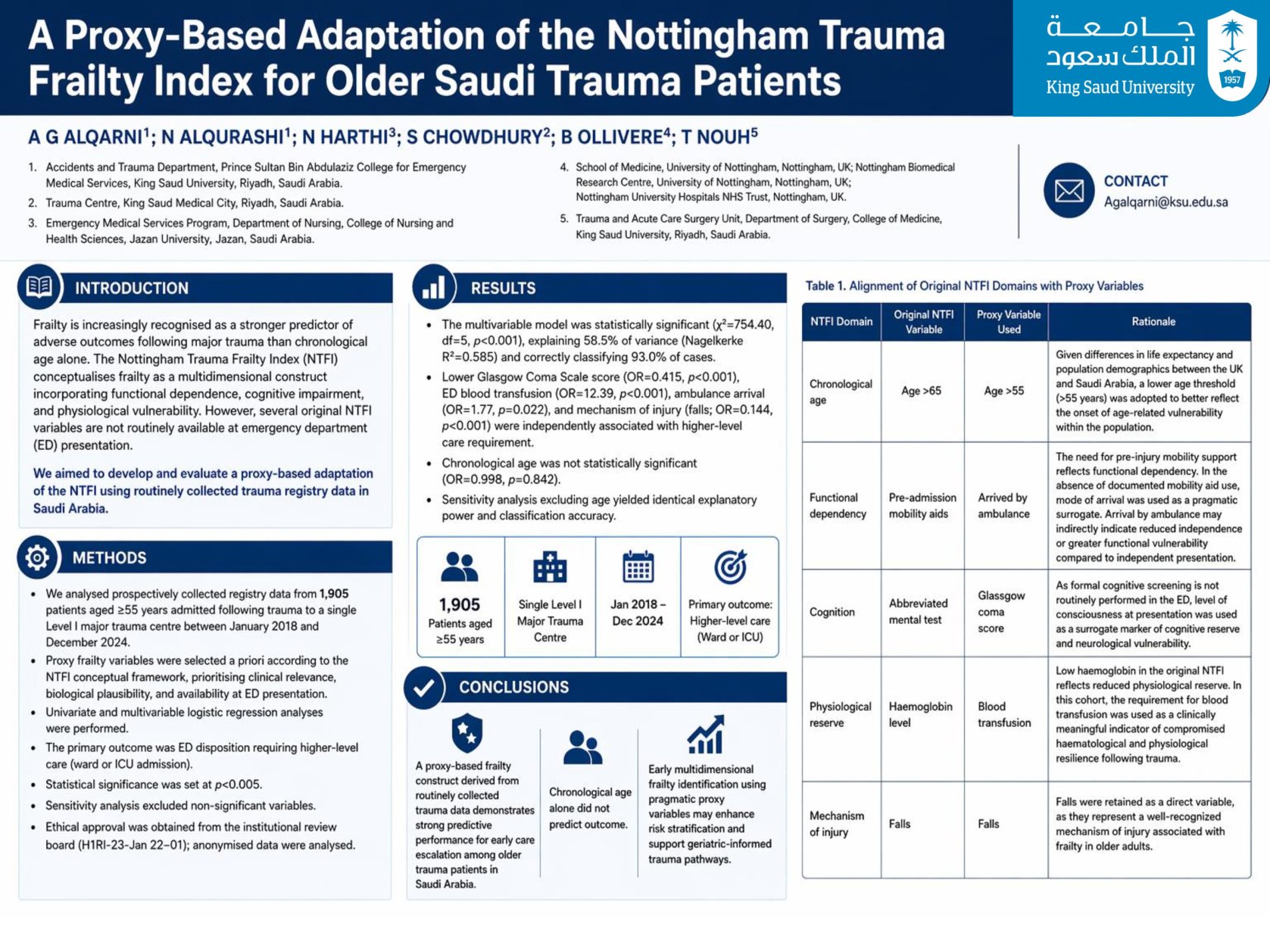 A Proxy-Based Adaptation of the Nottingham Trauma Frailty Index for Older Saudi Trauma Patients poster preview image