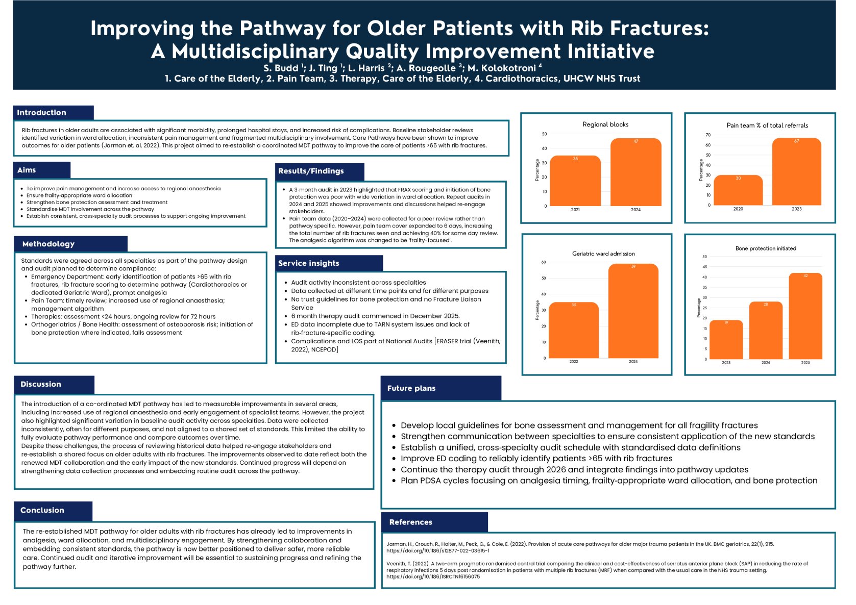 Improving the Pathway for Older Patients with Rib Fractures: A Multidisciplinary Quality Improvement Initiative poster preview image