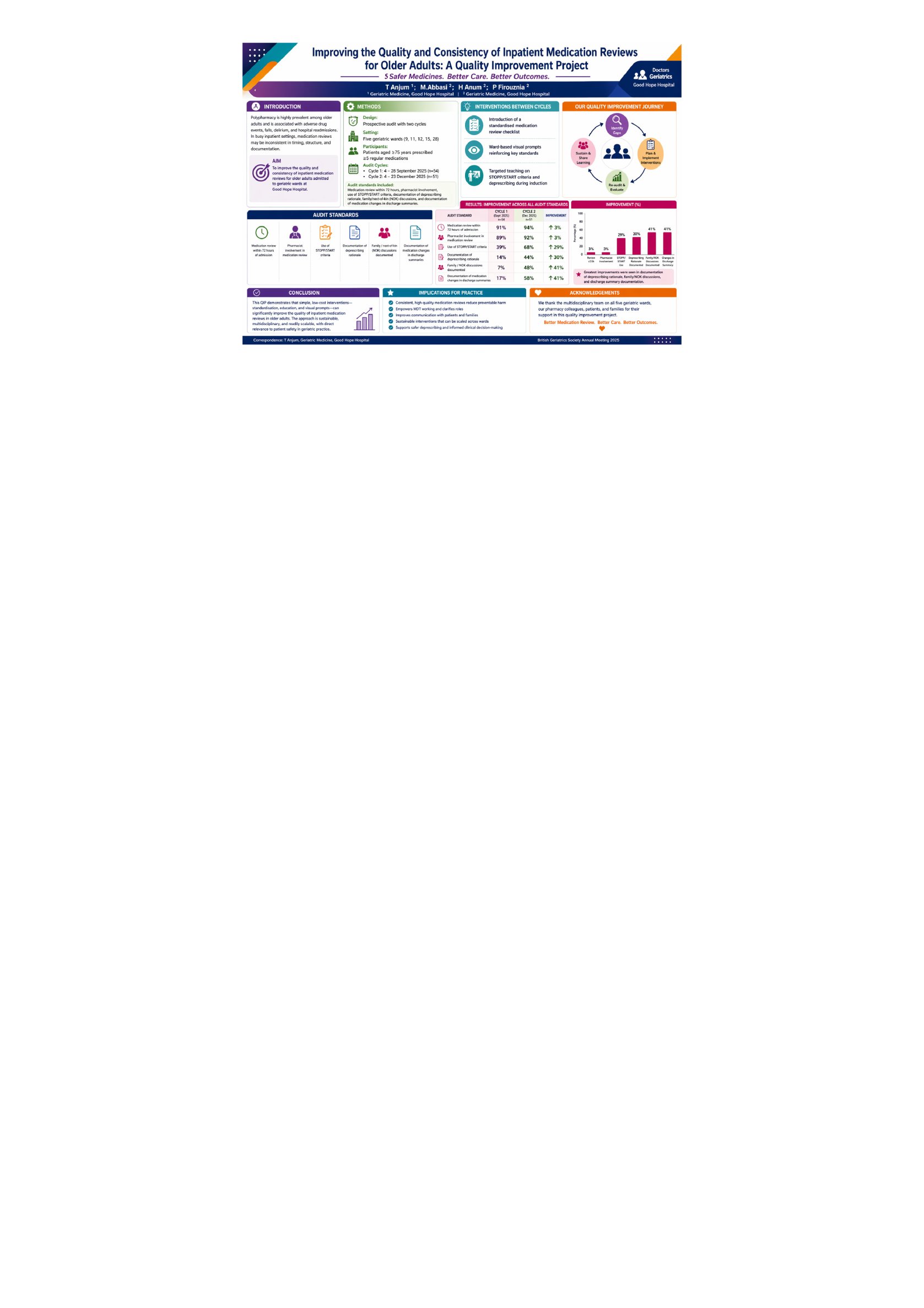  Improving Inpatient Medication Reviews for Older Adults: A Quality Improvement Project at a District General Hospital  poster preview image