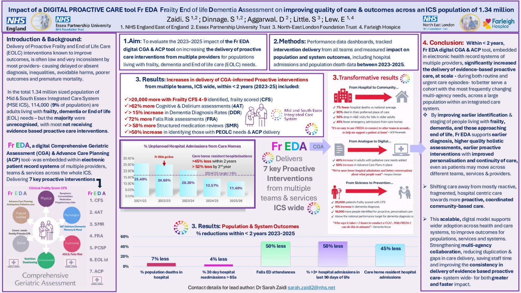 Impact of a DIGITAL PROACTIVE CARE tool Fr EDA  Frailty End of life Dementia Assessment on improving quality of care & outcomes across an ICS population of 1.34 million  poster preview image