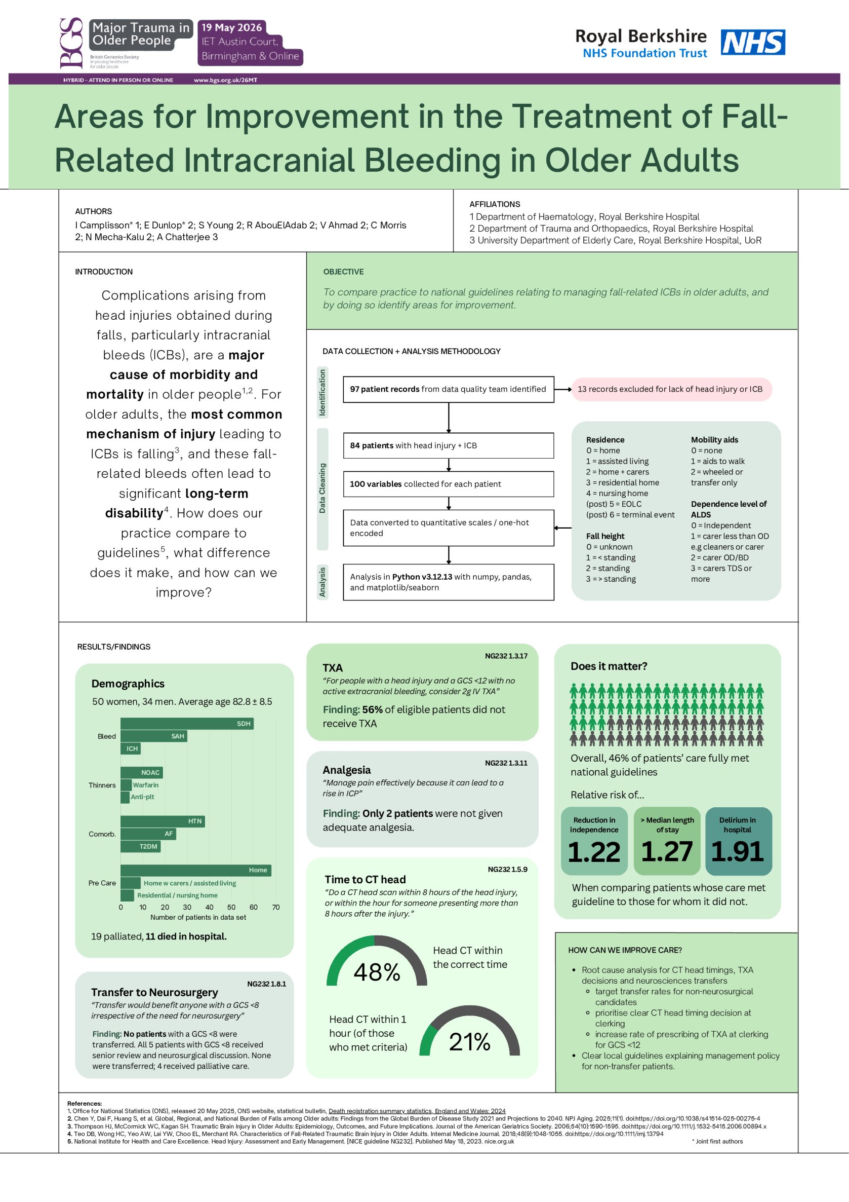 Areas for Improvement in the Treatment of Fall-Related Intracranial Bleeding in Older Adults poster preview image