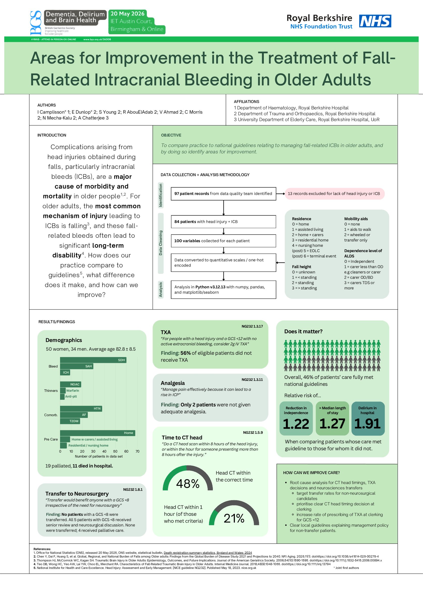Areas for Improvement in the Treatment of Fall-Related Intracranial Bleeding in Older Adults poster preview image