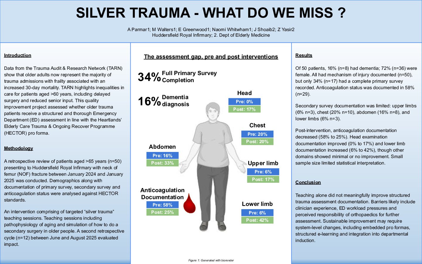 Silver Trauma Assessments - What Do We Miss ? poster preview image