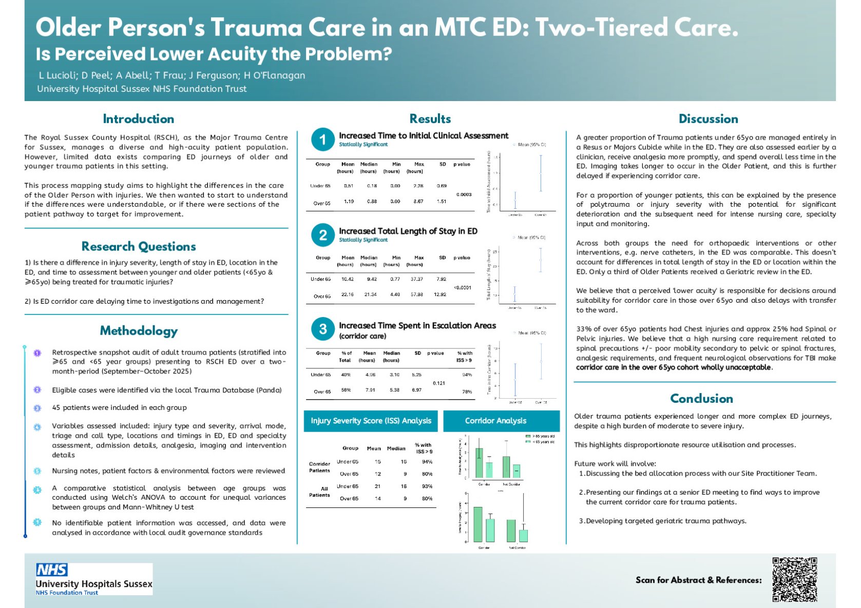 Older Person's Trauma Care in an MTC ED: Two-Tiered Care. Is Perceived Lower Acuity the Problem?  poster preview image