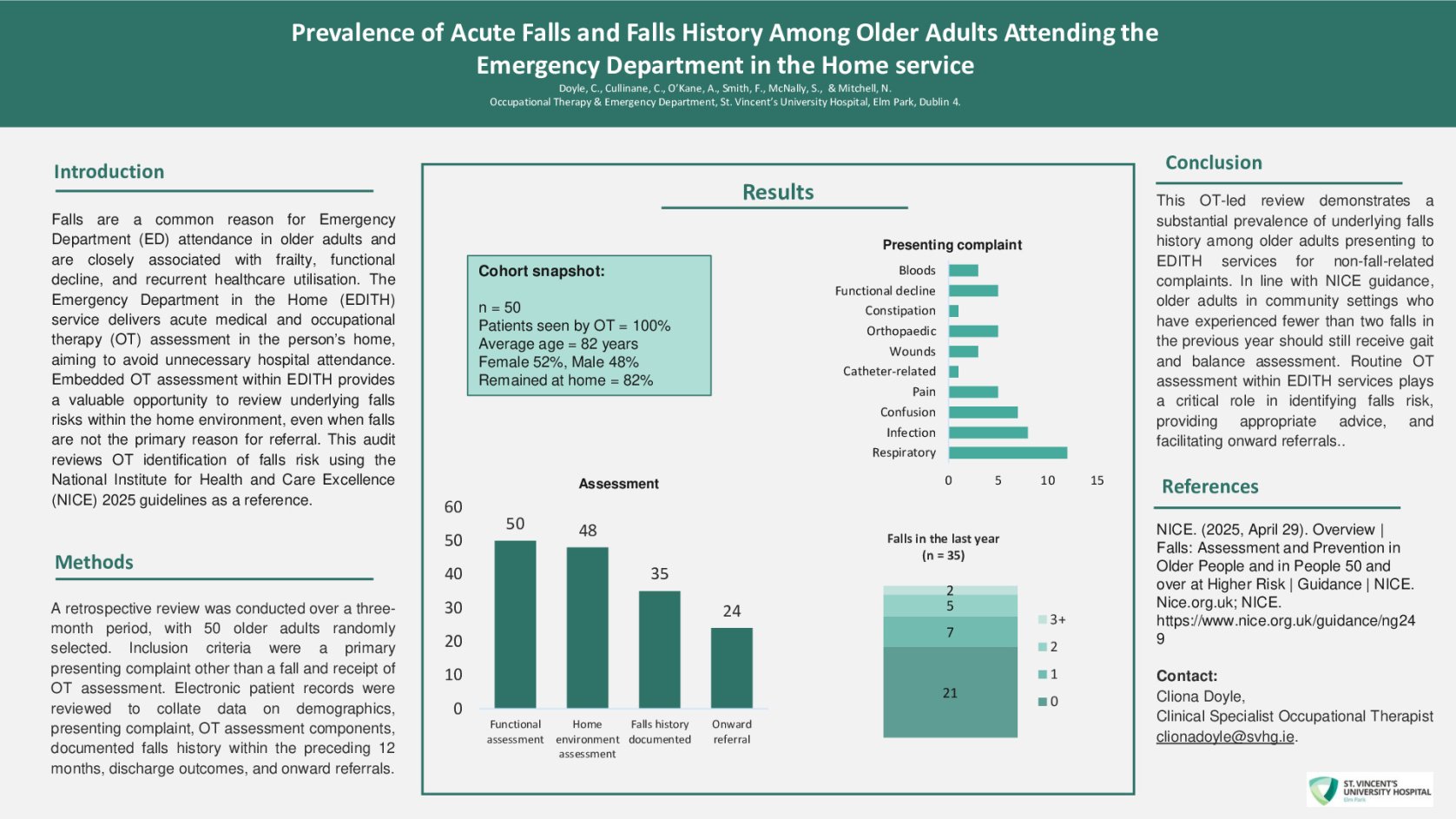 Prevalence of Acute Falls and Falls History Among Older Adults Attending the Emergency Department in the Home service. poster preview image