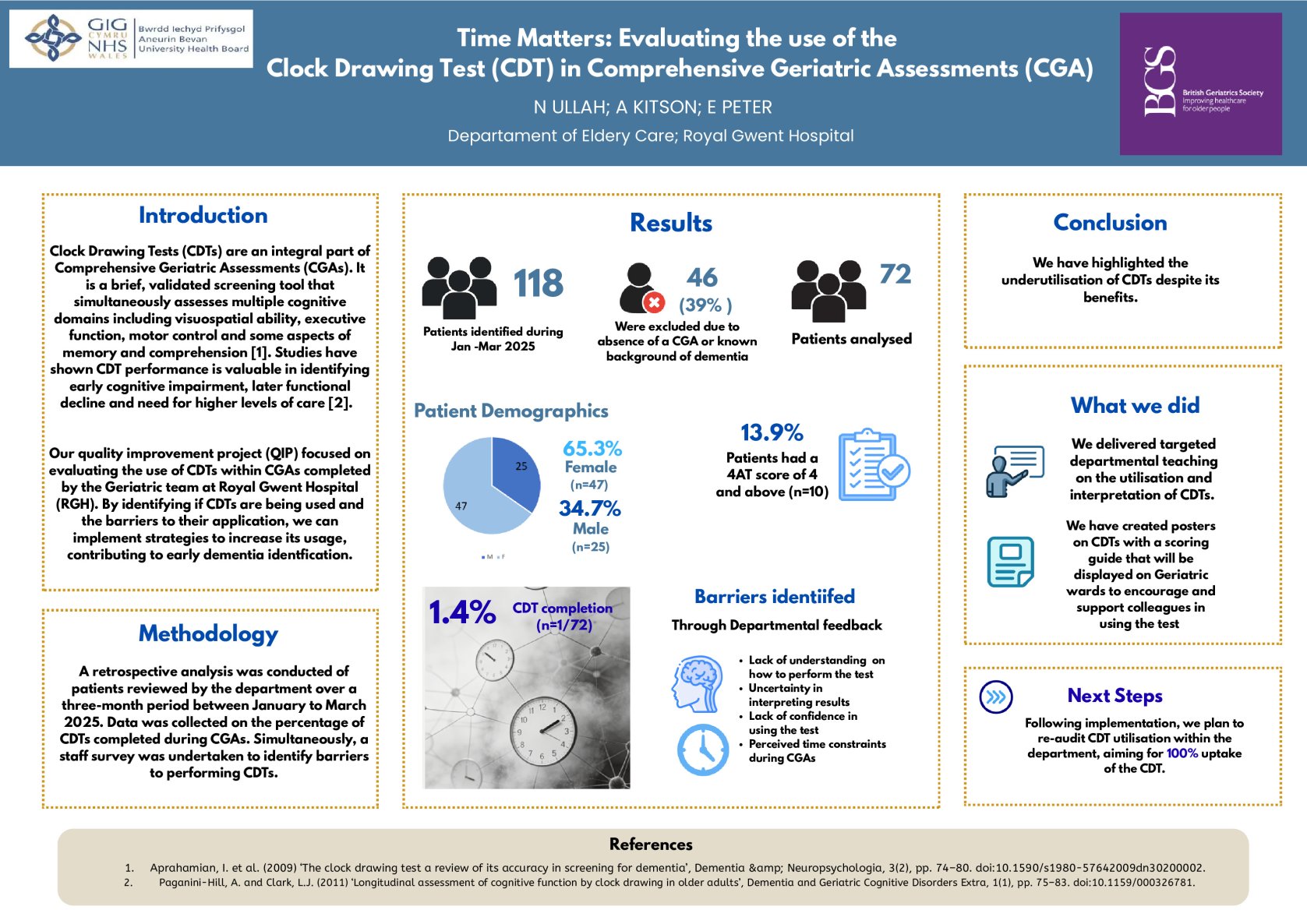 Time Matters: Evaluating the use of the Clock Drawing Test in Comprehensive Geriatric Assessments poster preview image