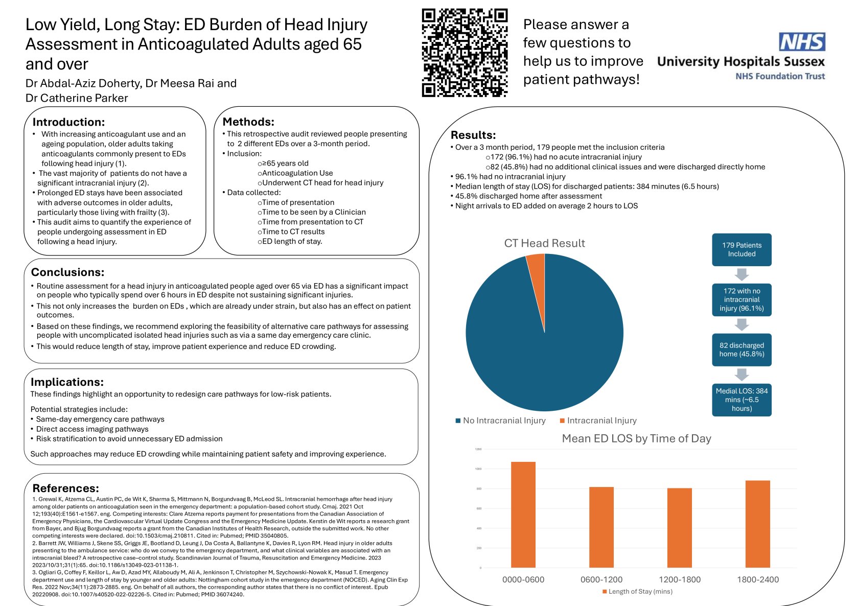 Low Yield, Long Stay: ED Burden of Head Injury Assessment in Anticoagulated Adults aged 65 and over​ poster preview image