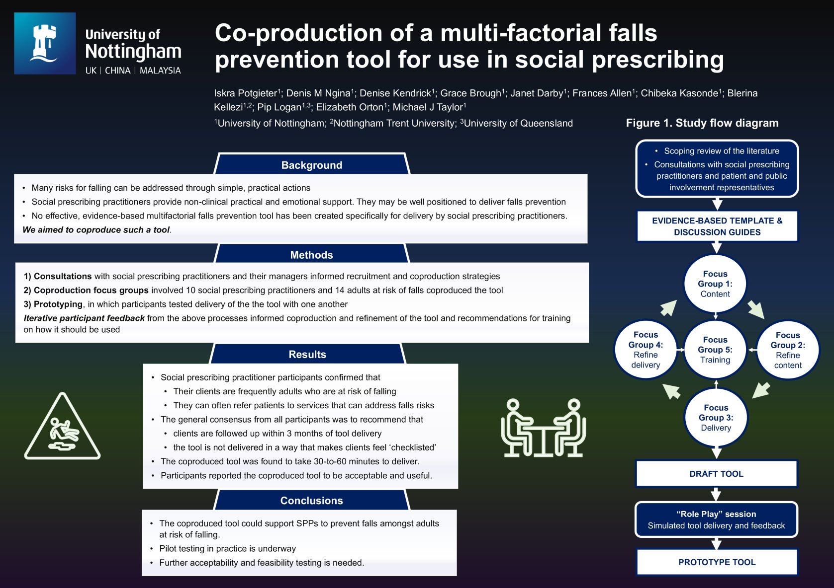 Co-production of a multi-factorial falls prevention tool for use in social prescribing poster preview image