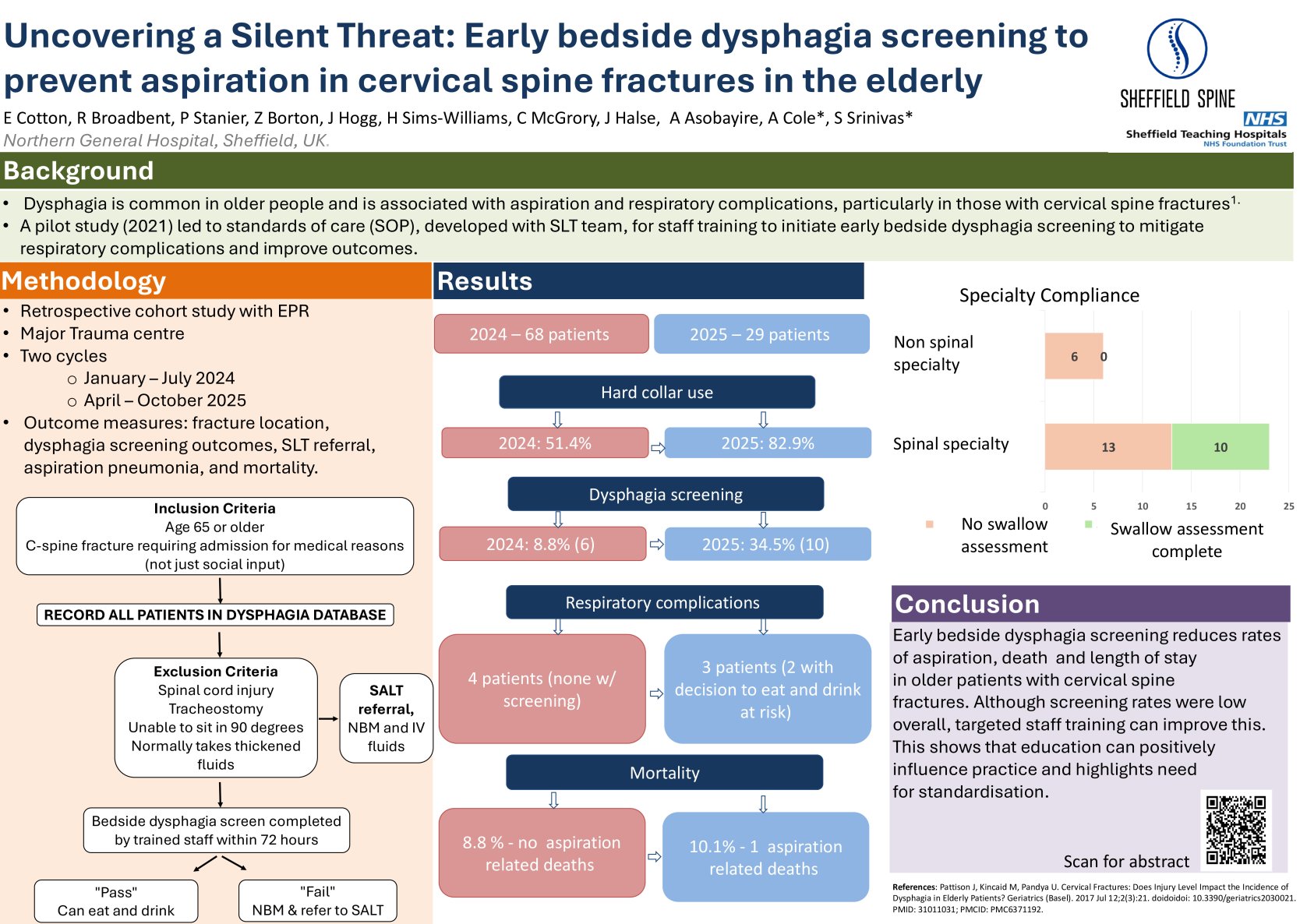 Uncovering a Silent Threat: Early bedside dysphagia screening to prevent aspiration in cervical spine fractures in older people poster preview image