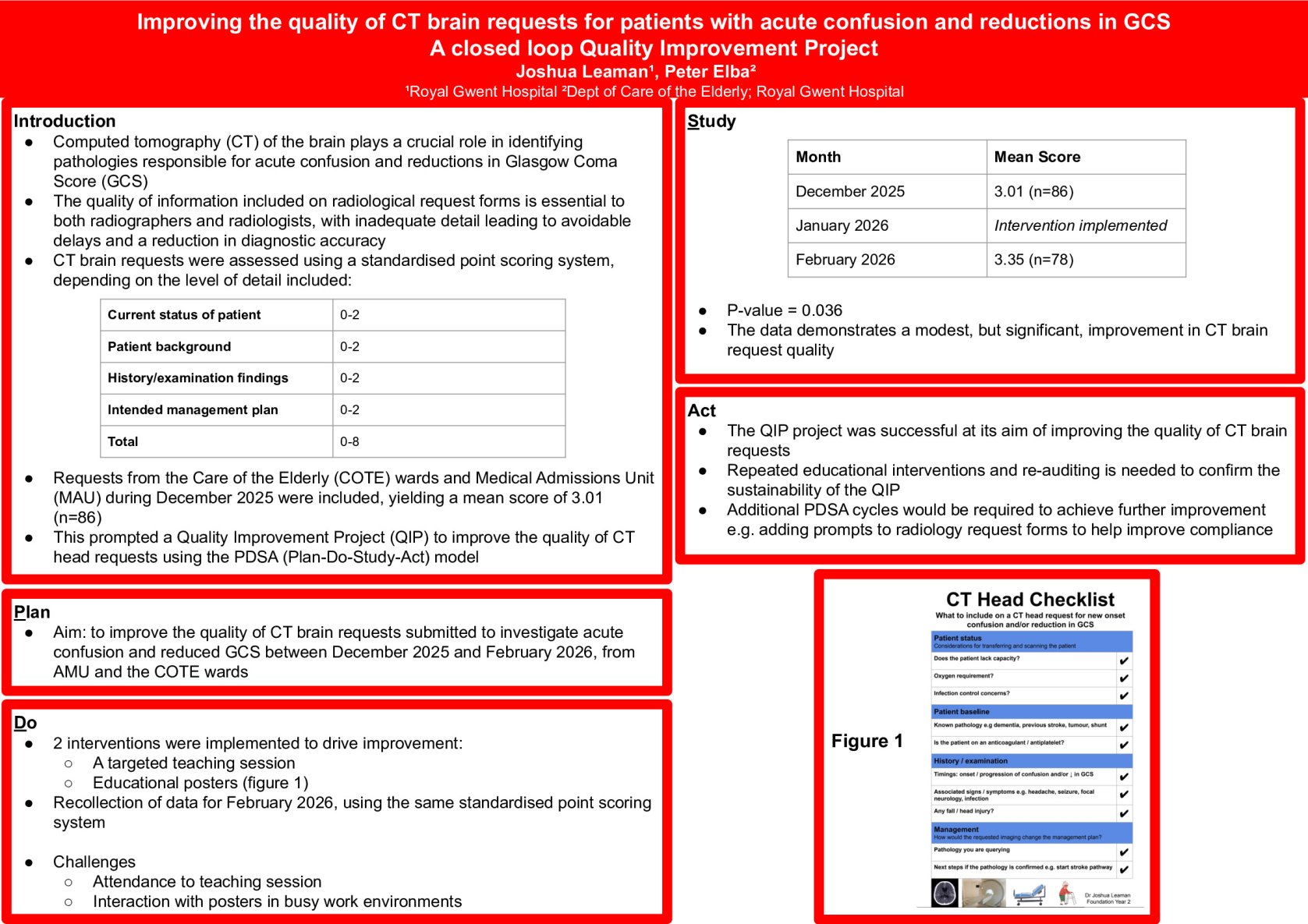 Quality Improvement Project to improve the quality of CT head requests for acute confusion and reductions in GCS poster preview image