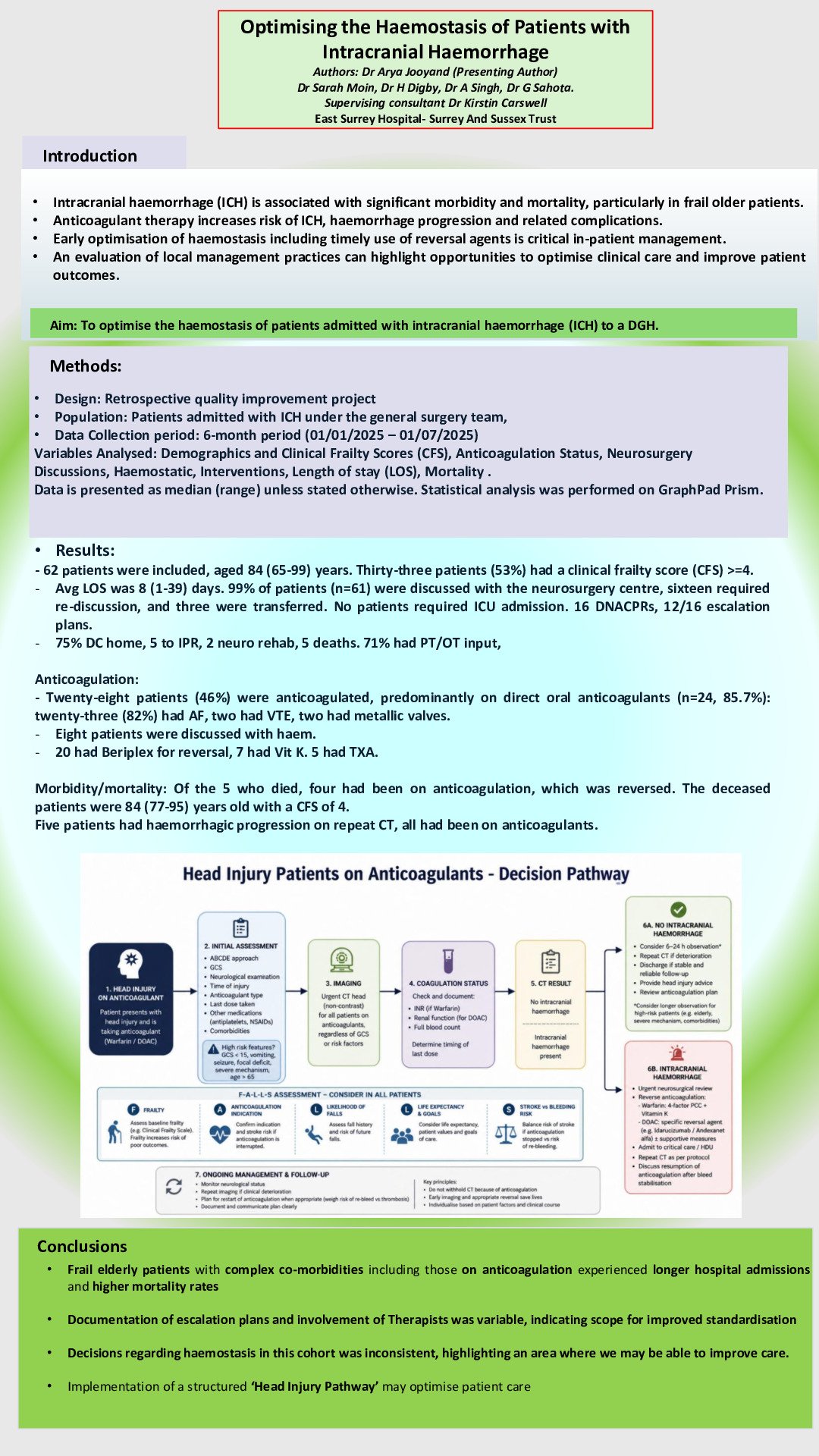 Optimising the haemostasis of patients with intracranial haemorrhage poster preview image