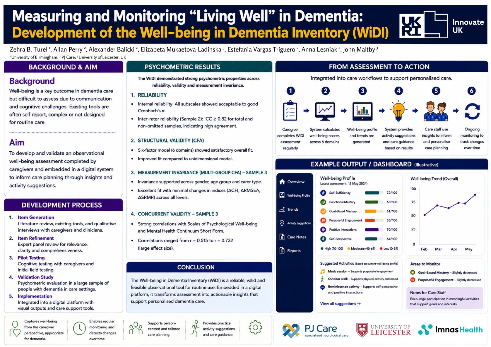 Measuring and Monitoring “Living Well” in Dementia: Development of the Well-being in Dementia Inventory (WiDI) poster preview image