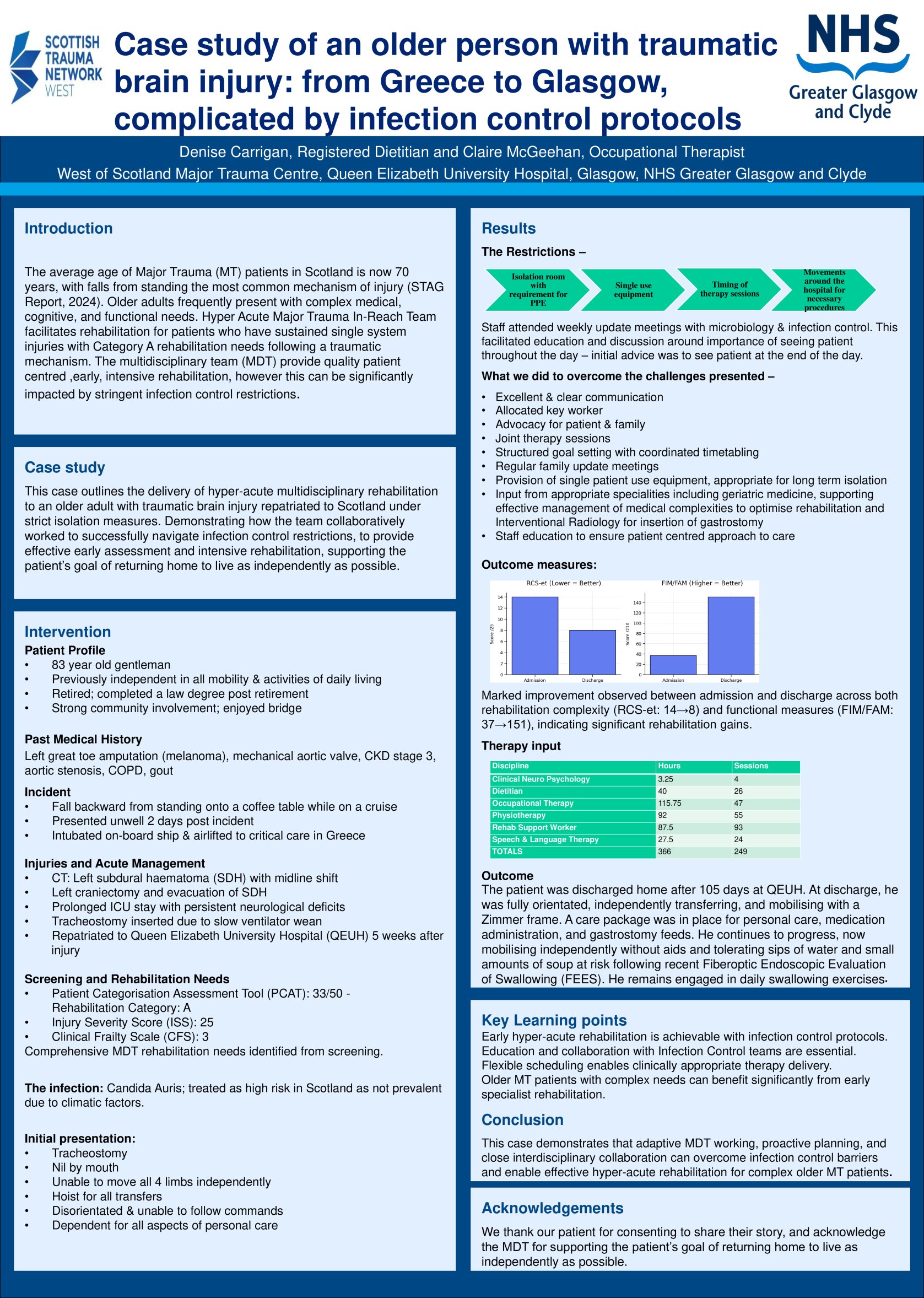 Case study of an older person with traumatic brain injury: from Greece to Glasgow, complicated by infection control protocols poster preview image