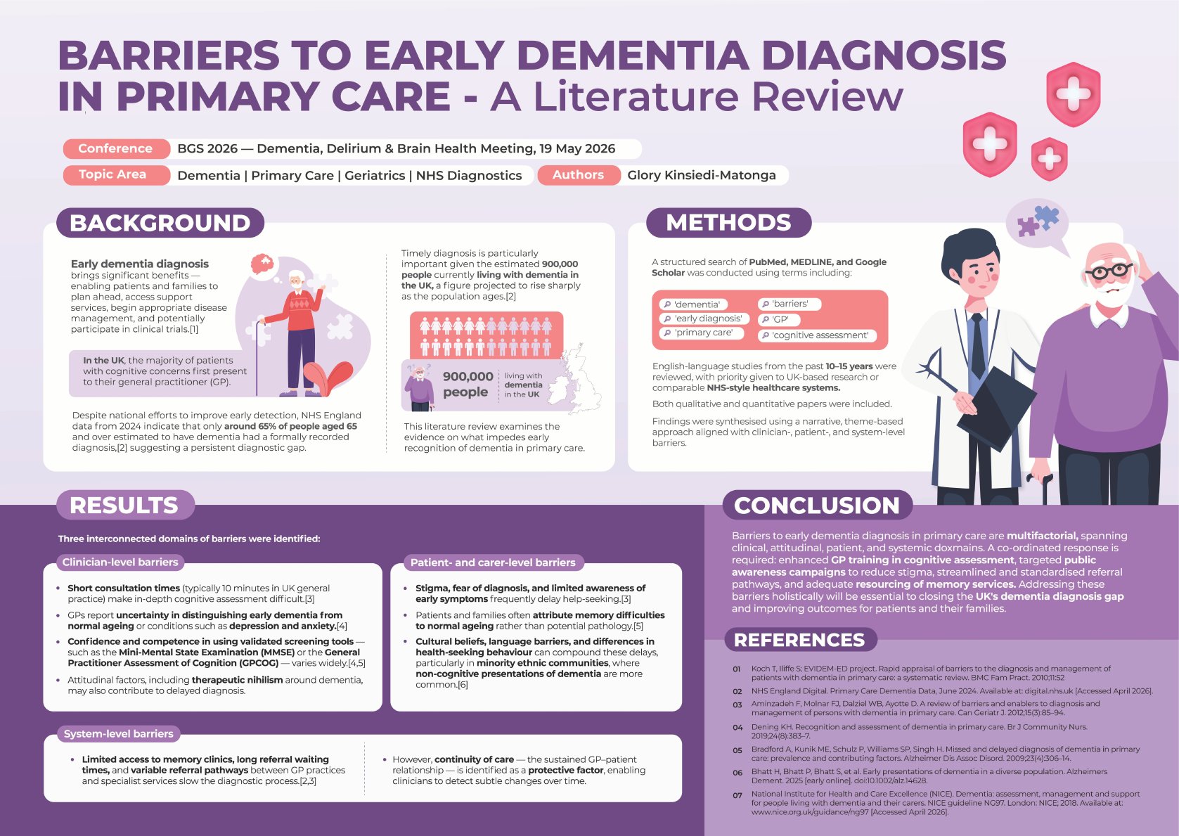 Barriers to Early Dementia Diagnosis in Primary Care:  A Literature Review poster preview image