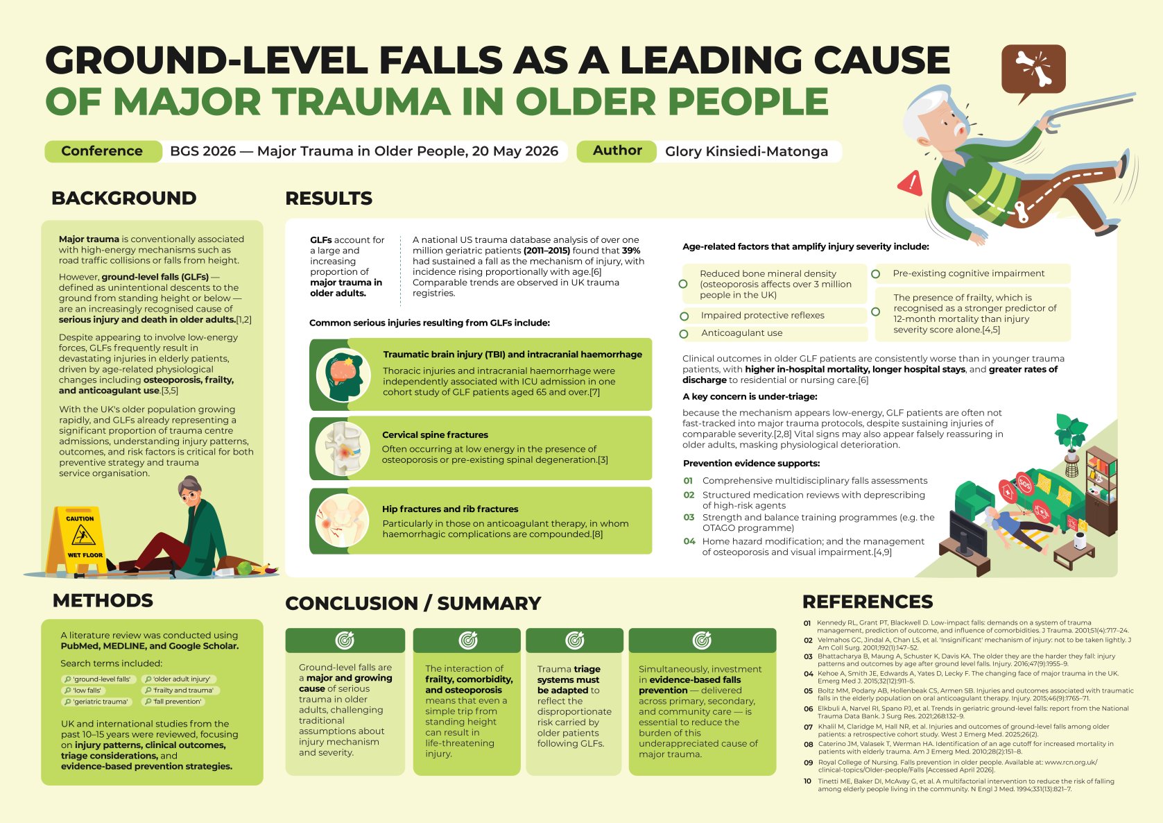 Ground-Level Falls as a Leading Cause of Major Trauma in Older People poster preview image