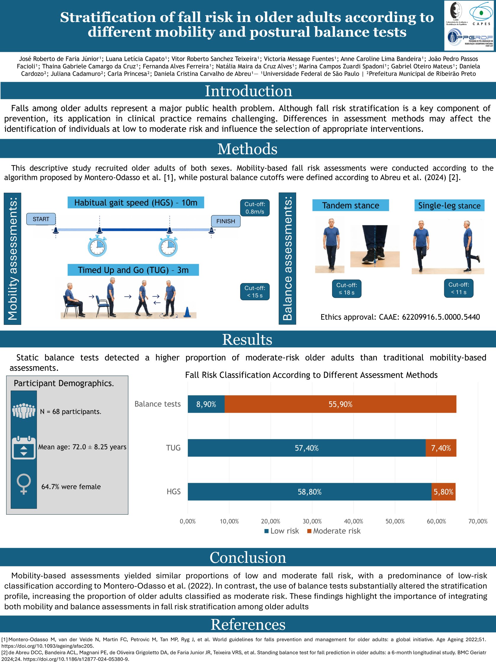 Stratification of fall risk in older adults according to different mobility and postural balance tests poster preview image