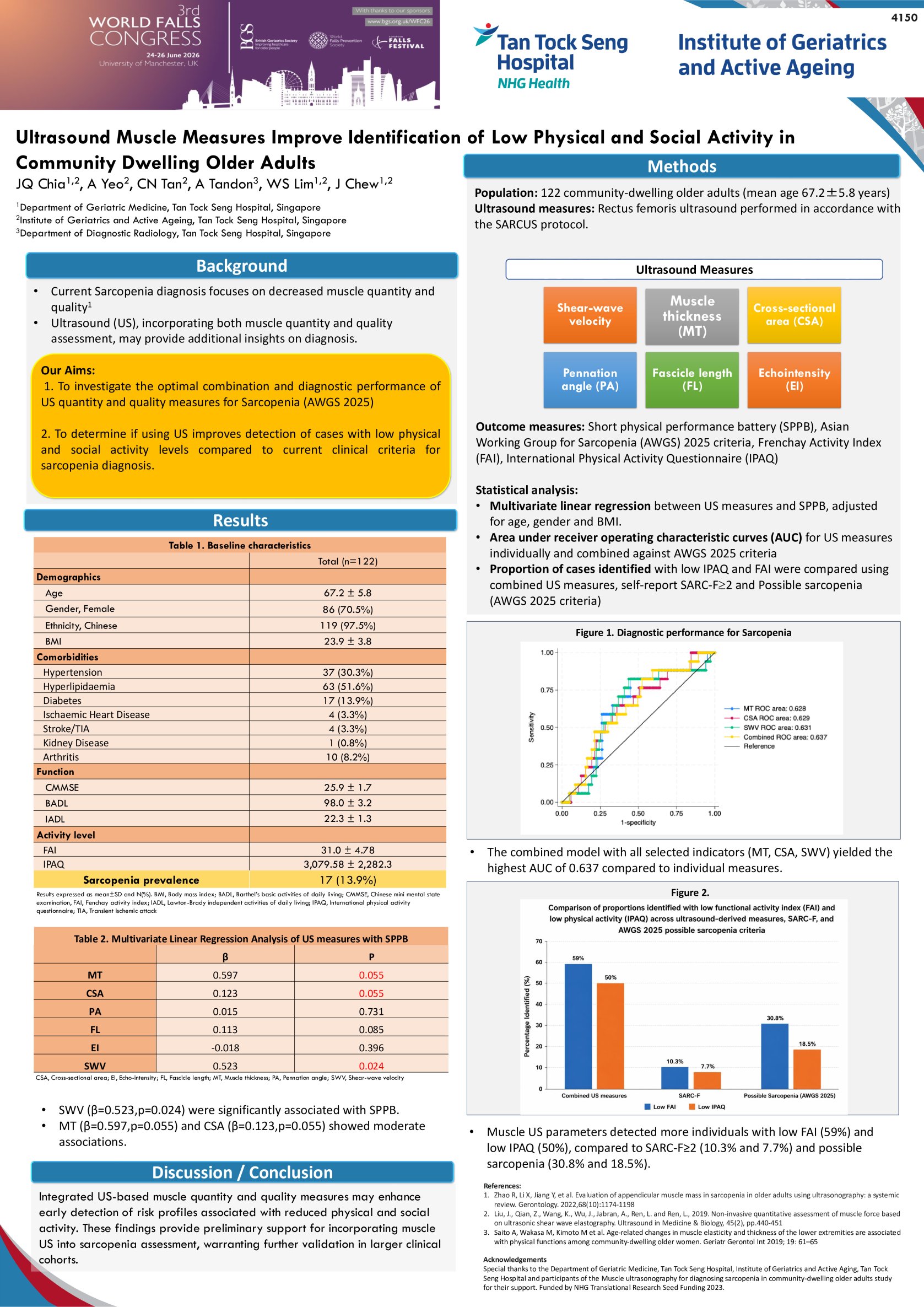 Ultrasound Muscle Measures Improve Identification of Low Physical and Social Activity in Community-Dwelling Older Adults poster preview image