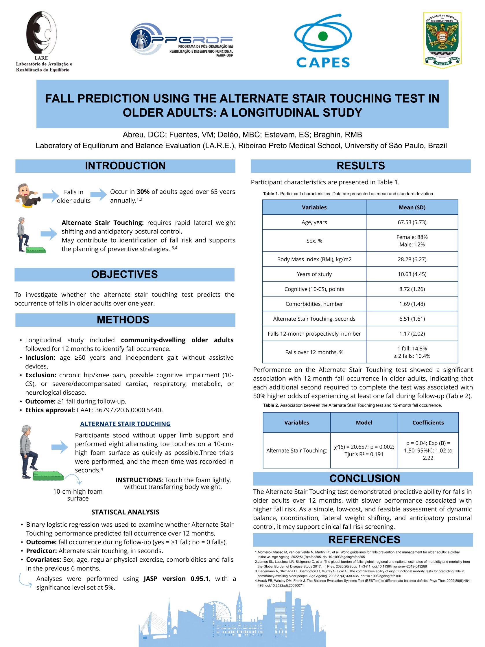 Fall prediction using the Eight Alternative Touches test in older adults: a longitudinal study poster preview image