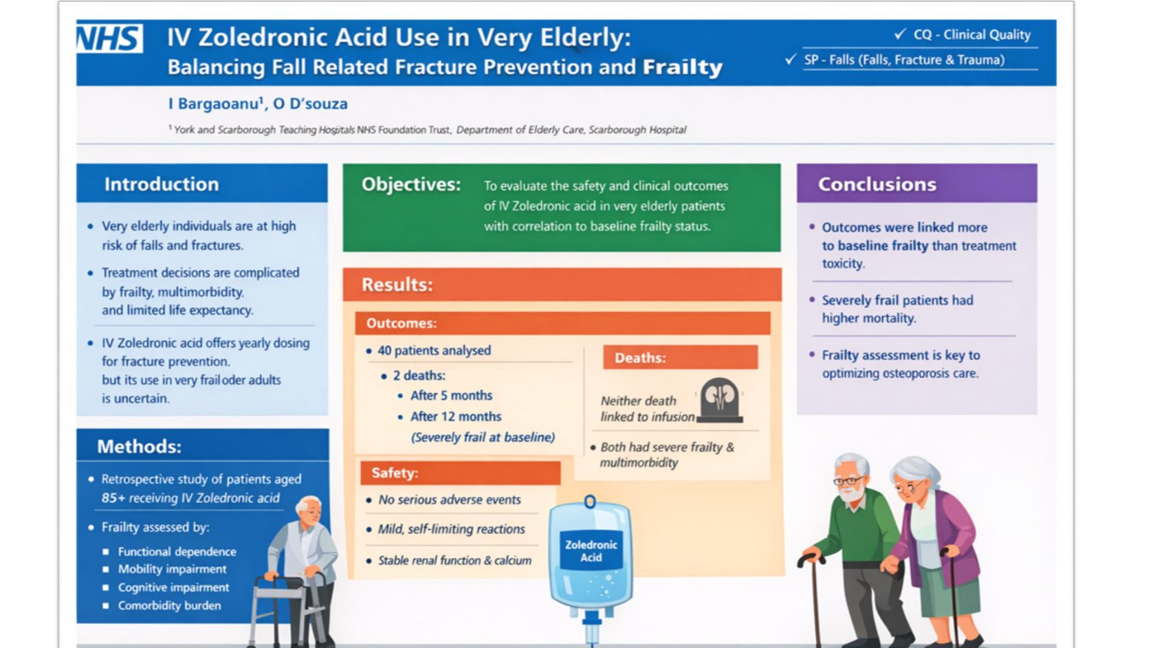 Iv Zoledronic acid use in very elderly :balancing fall related fracture prevention and frailty poster preview image