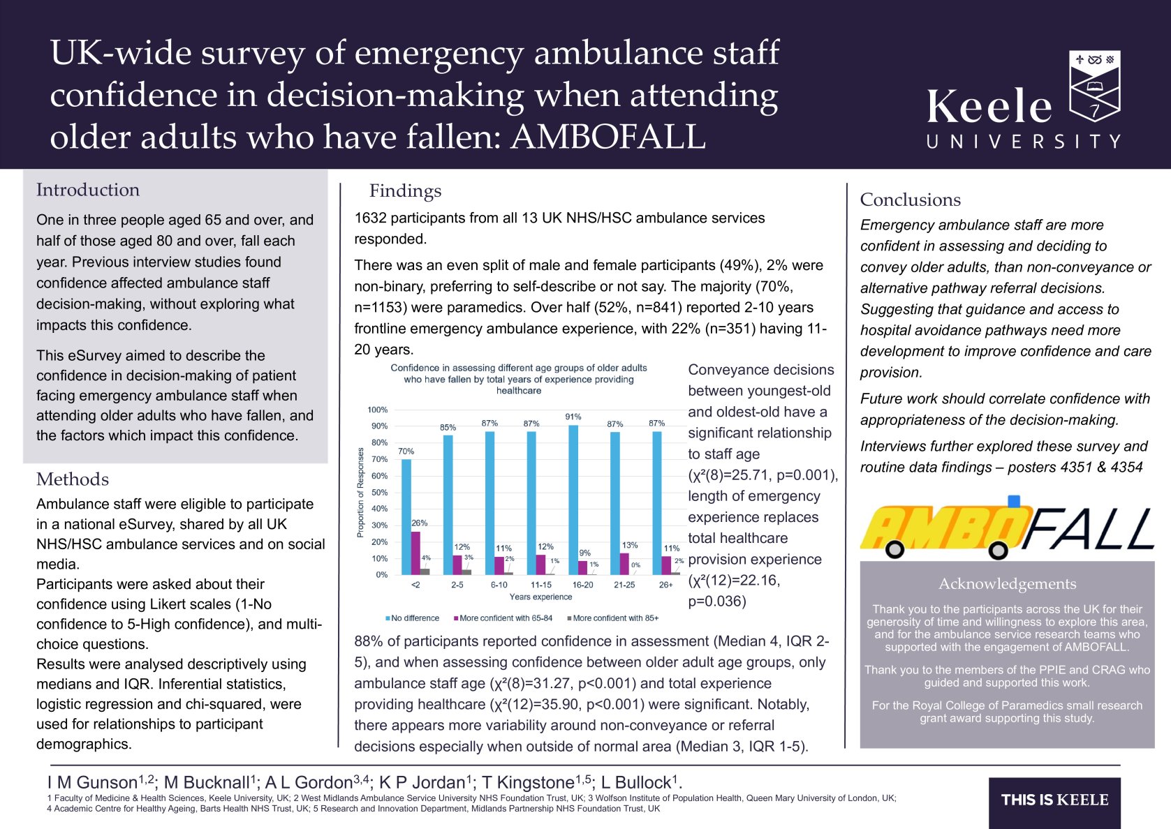 UK-wide survey of emergency ambulance staff confidence in decision-making when attending older adults who have fallen: AMBOFALL poster preview image