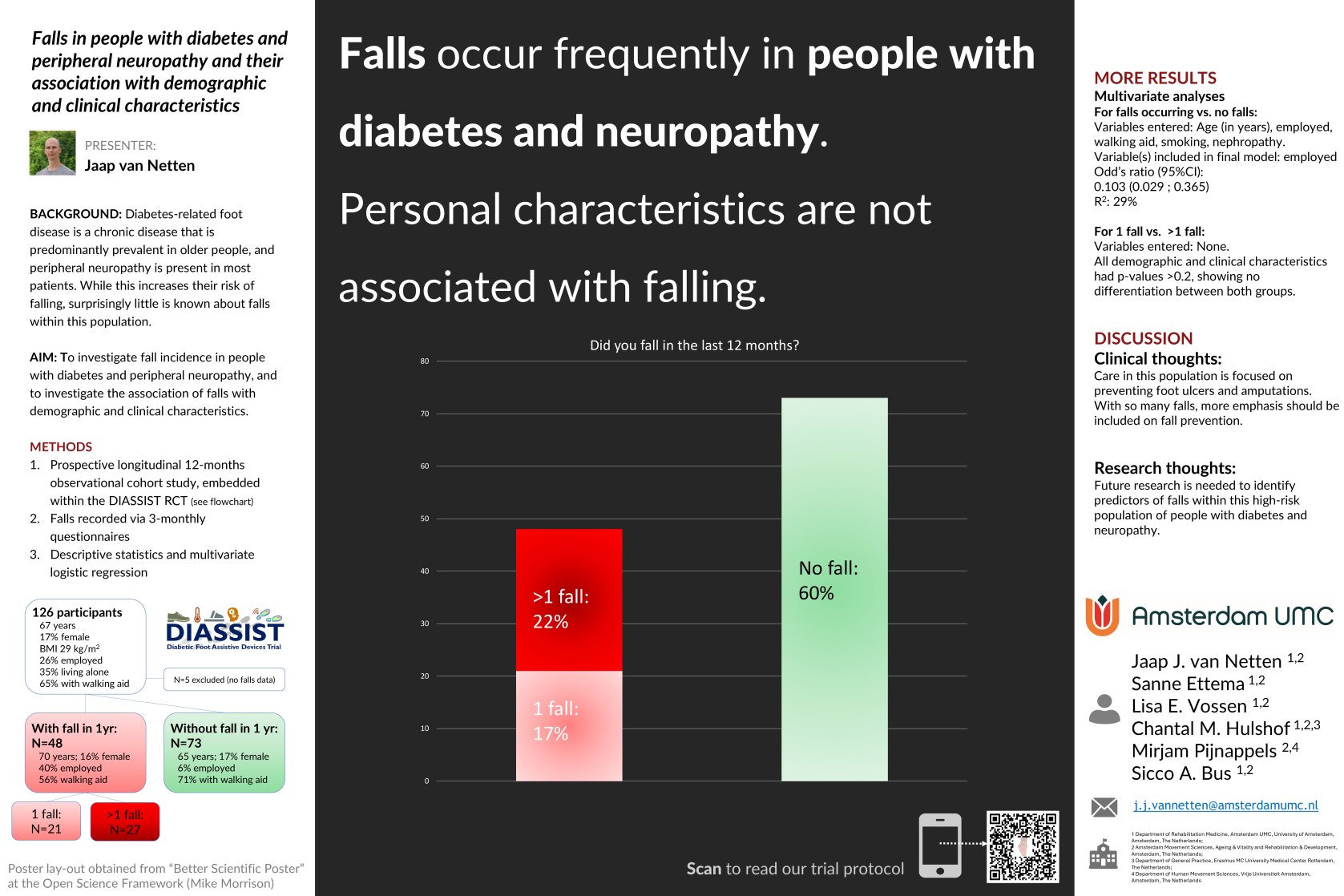 Falls in people with diabetes and peripheral neuropathy and their association with demographic and clinical characteristics poster preview image