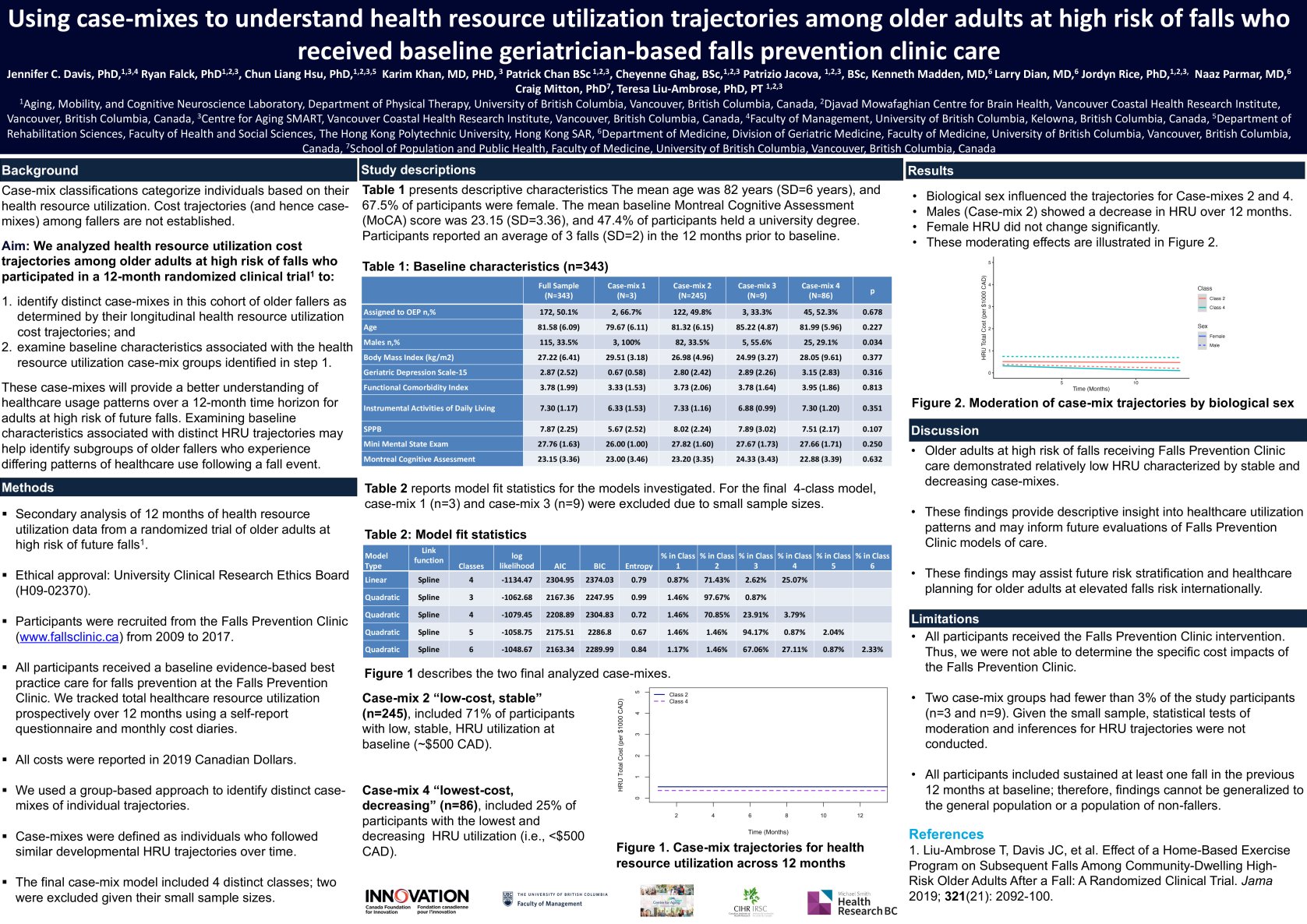 Using case-mixes to understand health resource utilization trajectories among older adults at high risk of falls poster preview image