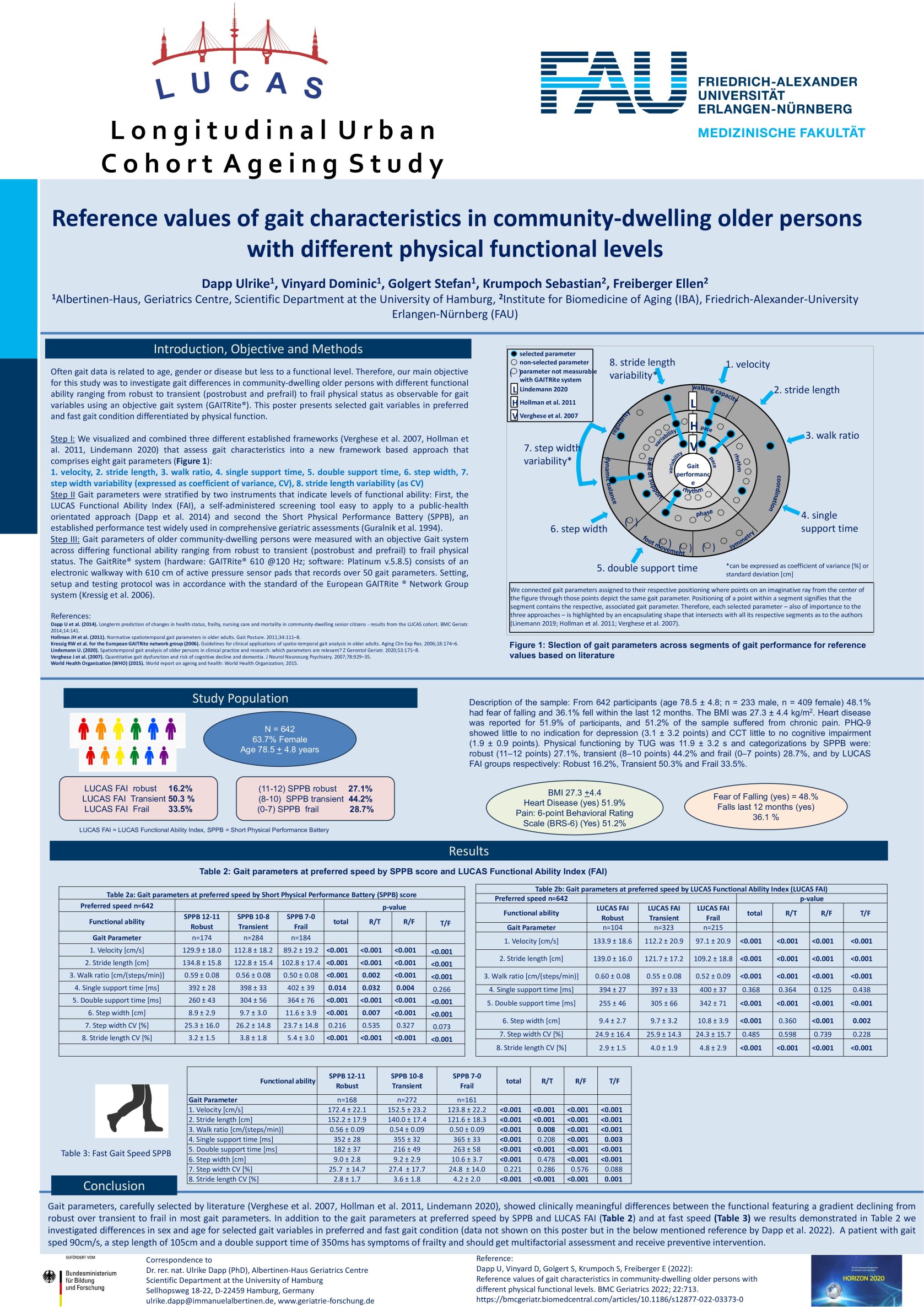 Reference values of gait characteristics in community-dwelling older persons with different physical functional levels poster preview image