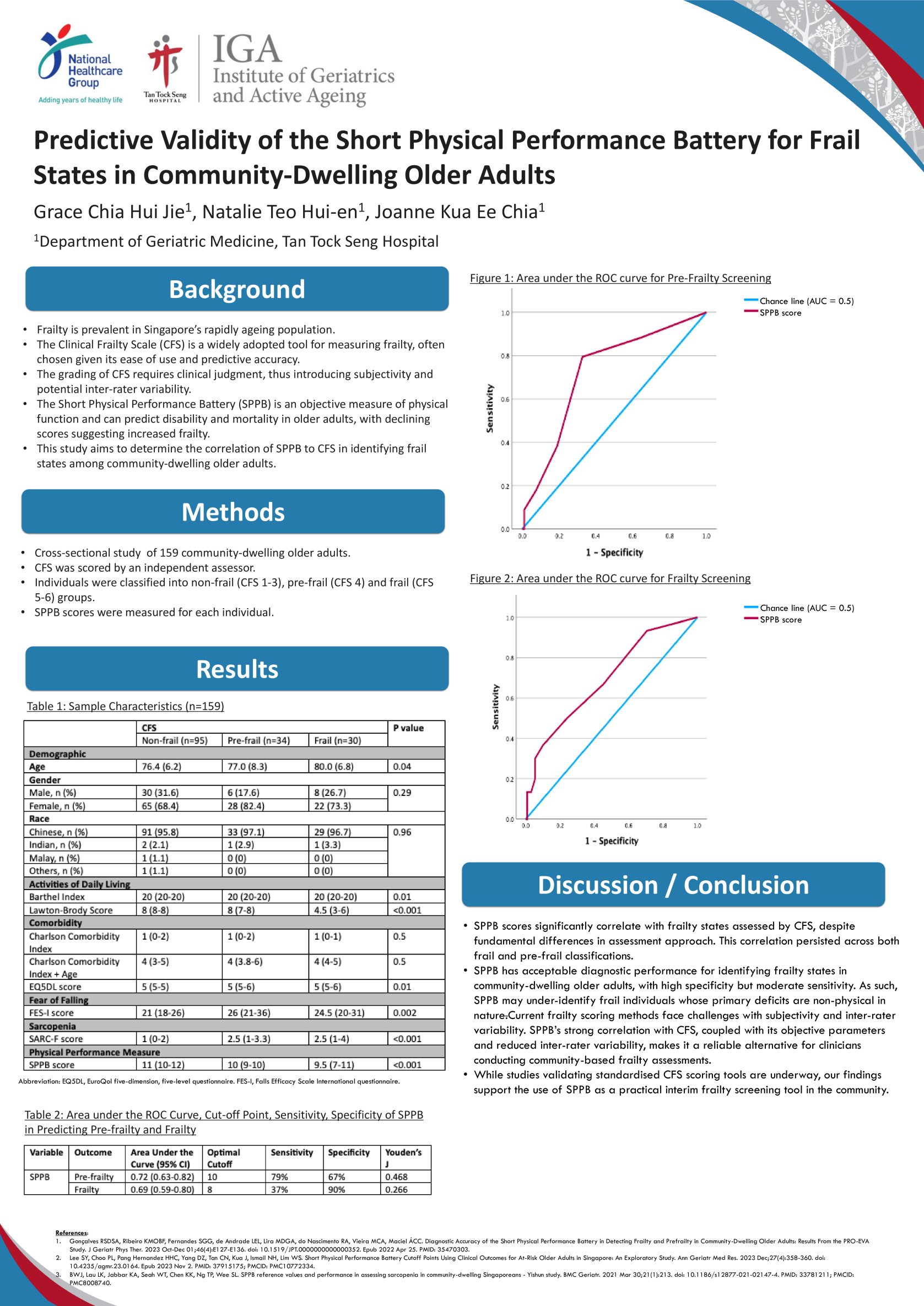 Predictive Validity of the Short Physical Performance Battery for Frail States in Community-Dwelling Older Adults poster preview image
