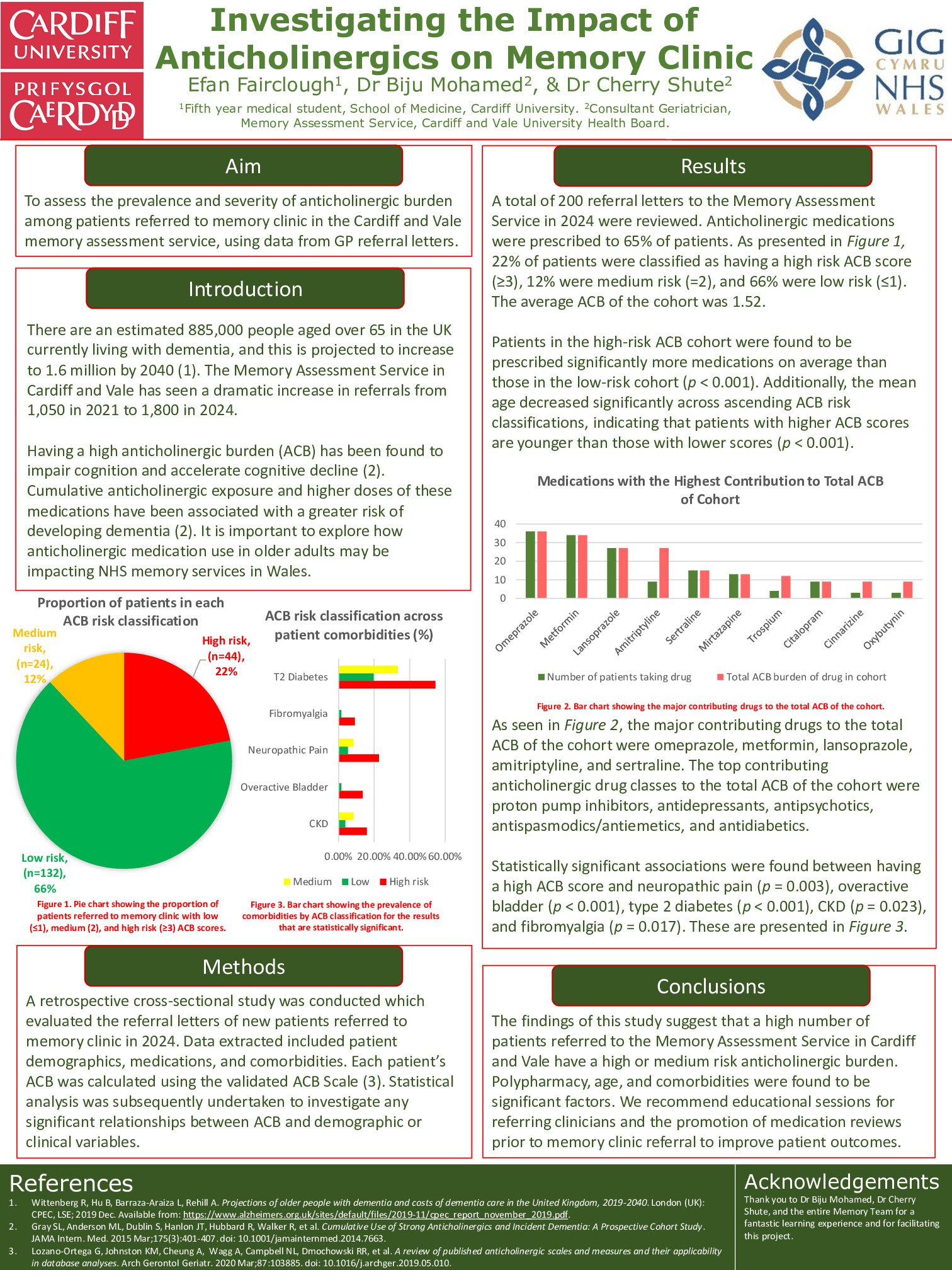 Investigating the Impact of Anticholinergic Drugs on Memory Clinic poster preview image
