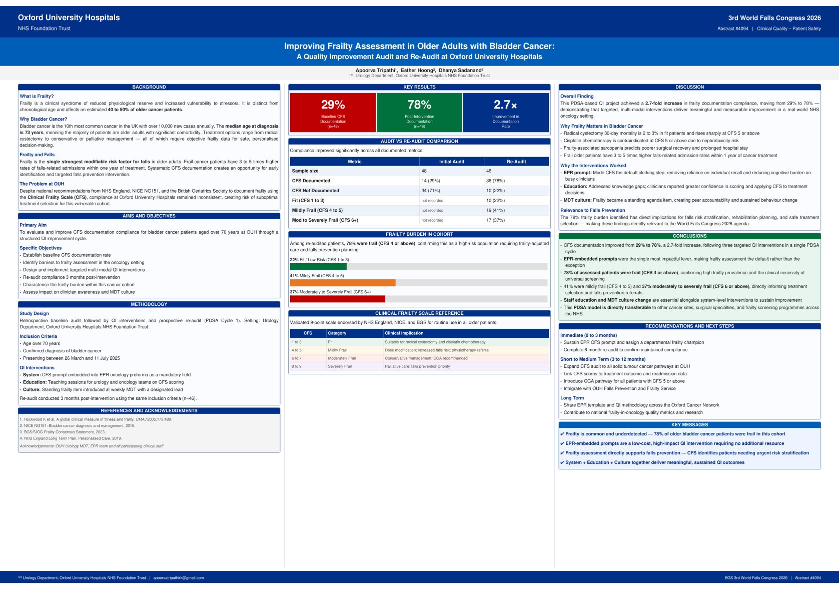 Improving Frailty Assessment in Older Adults with Bladder Cancer: A Quality Improvement Audit and Re-Audit at Oxford University Hospitals.  poster preview image