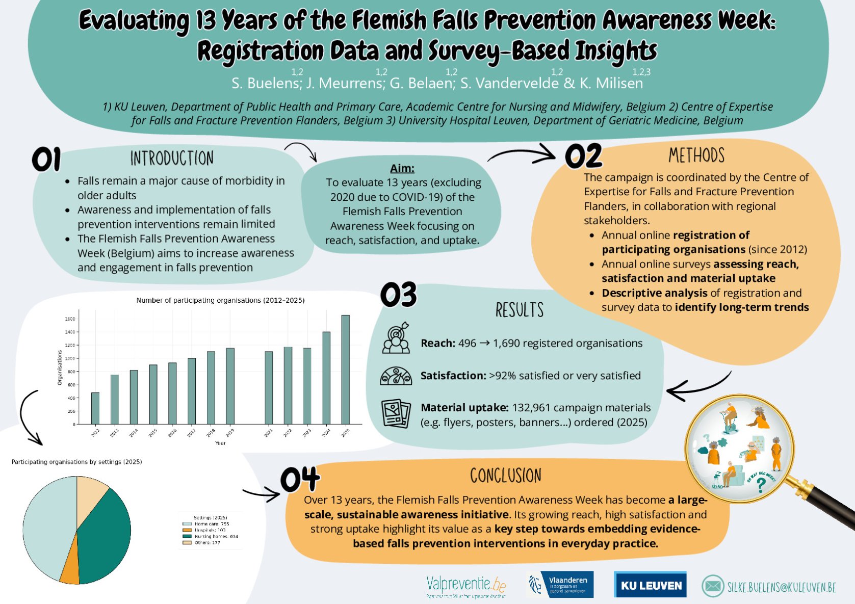 Evaluating 13 Years of the Flemish Falls Prevention Awareness Week: Registration Data and Survey-Based Insights poster preview image