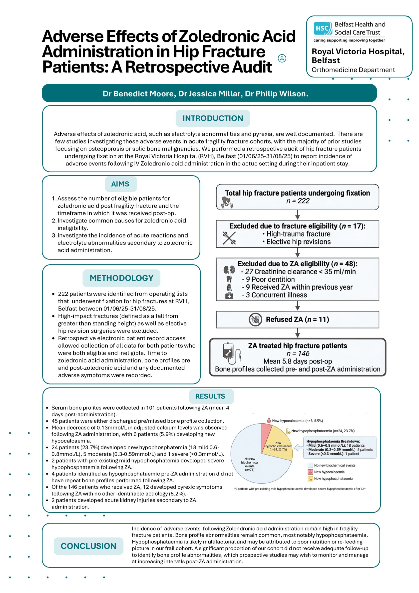 Incidence of Acute Post-zoledronic acid reactions following hip fractures at a National Orthopaedic centre. poster preview image