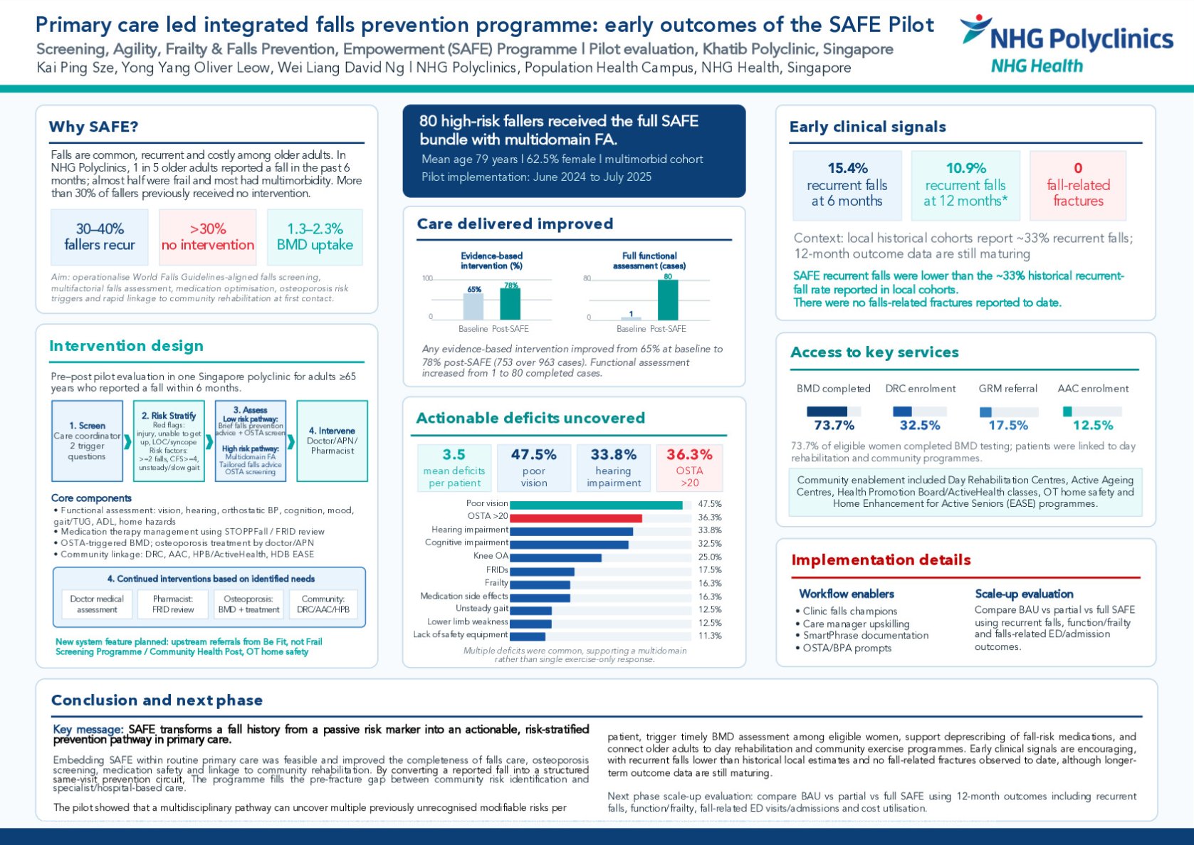 Primary care led integrated falls prevention programme: early outcomes of the SAFE Pilot poster preview image