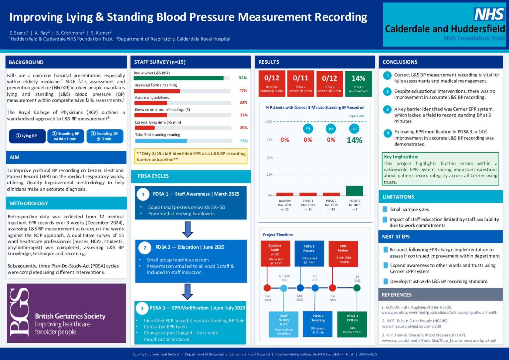 Improving Lying and Standing Blood Pressure Measurement Recording poster preview image