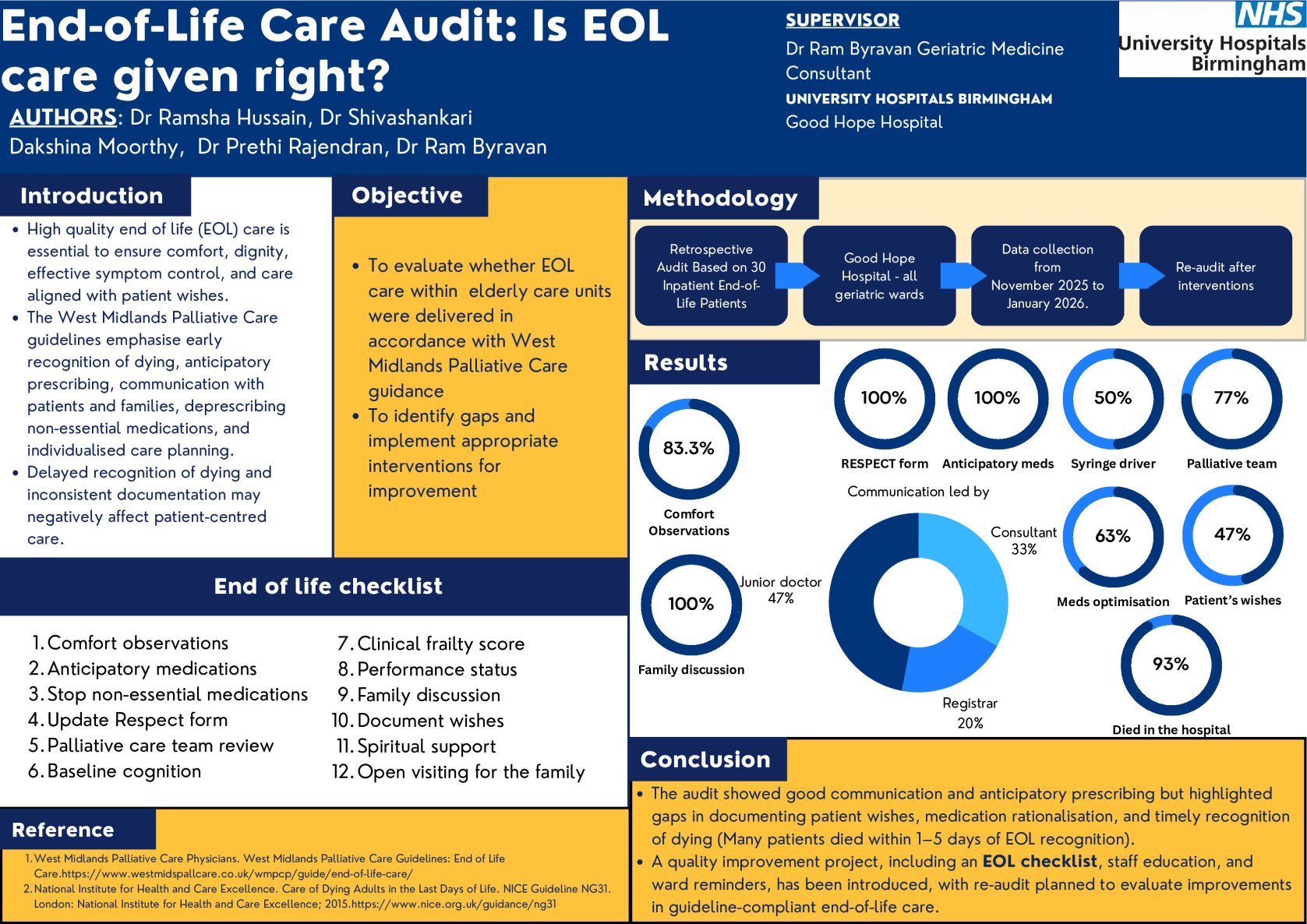 End of Life Care Audit and Quality Improvement Project in an Elderly Care Unit: Adherence to West Midlands Palliative Care Guidelines poster preview image