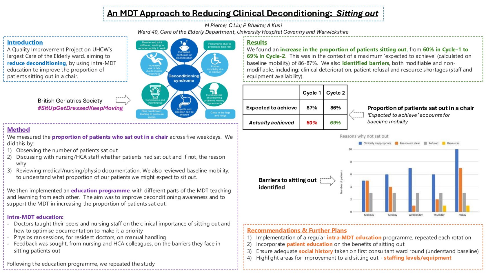 An MDT Approach to Reducing Clinical Deconditioning: Sitting Out poster preview image