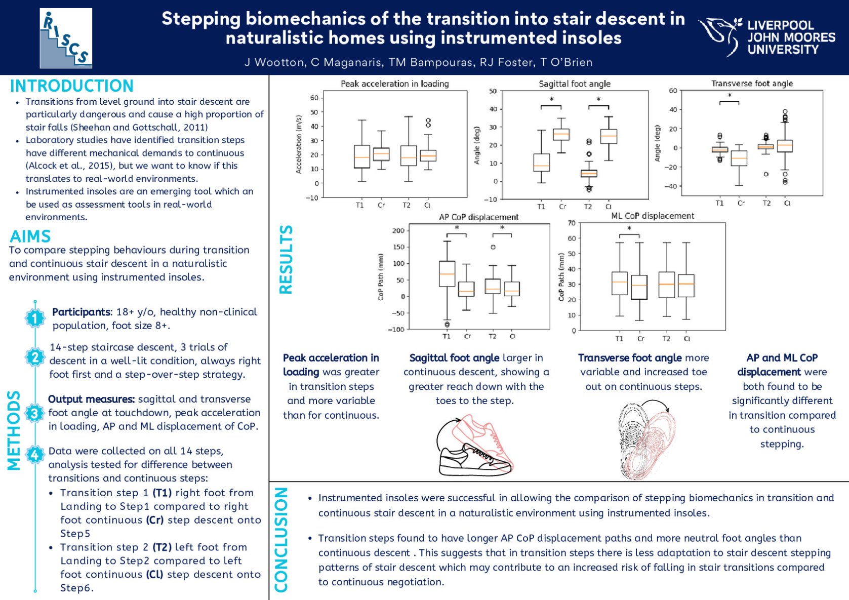 Stepping biomechanics of the transition into stair descent in naturalistic homes using instrumented insoles poster preview image
