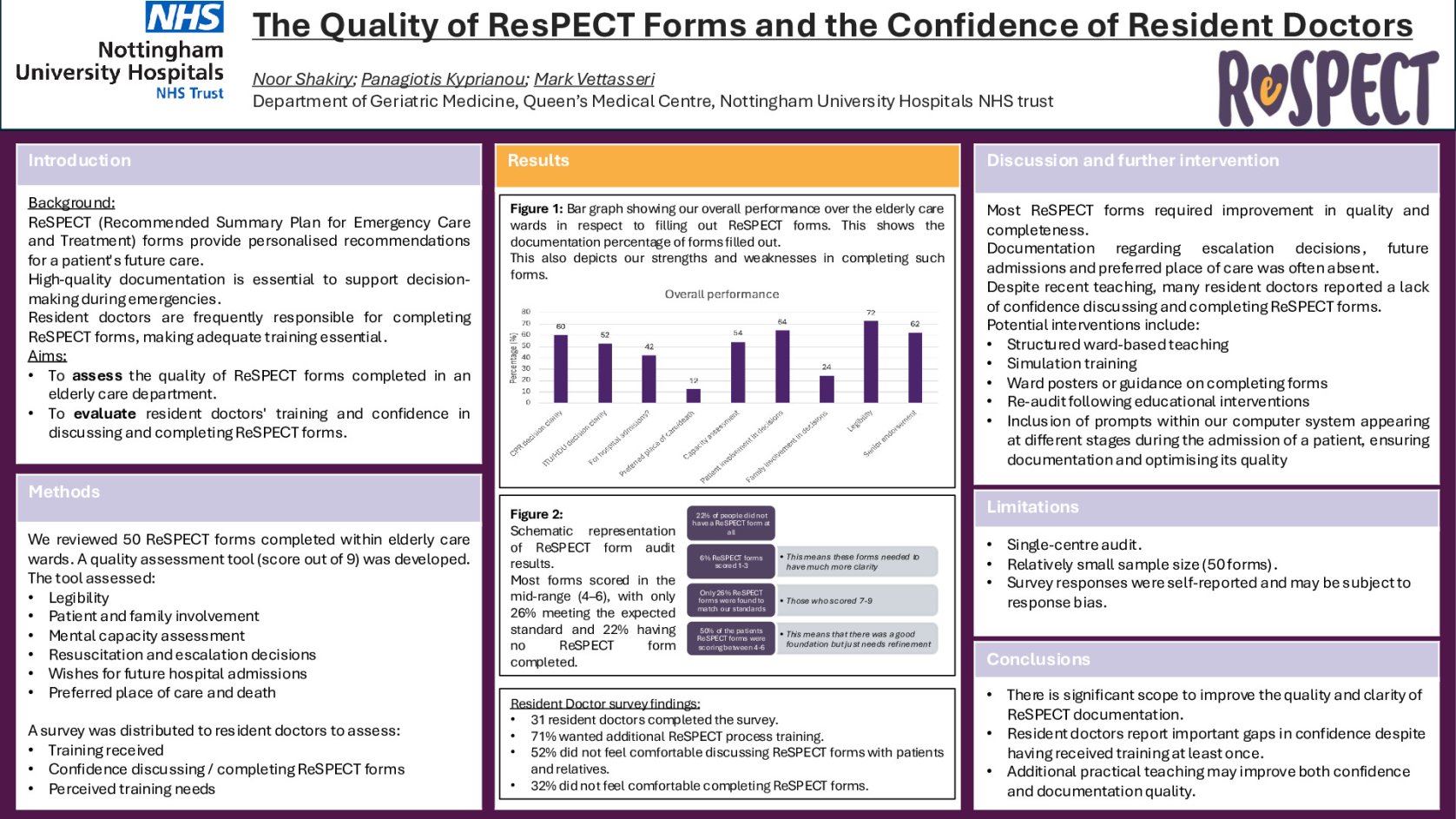 The Quality of ResPECT Forms and the Confidence of Resident Doctors poster preview image
