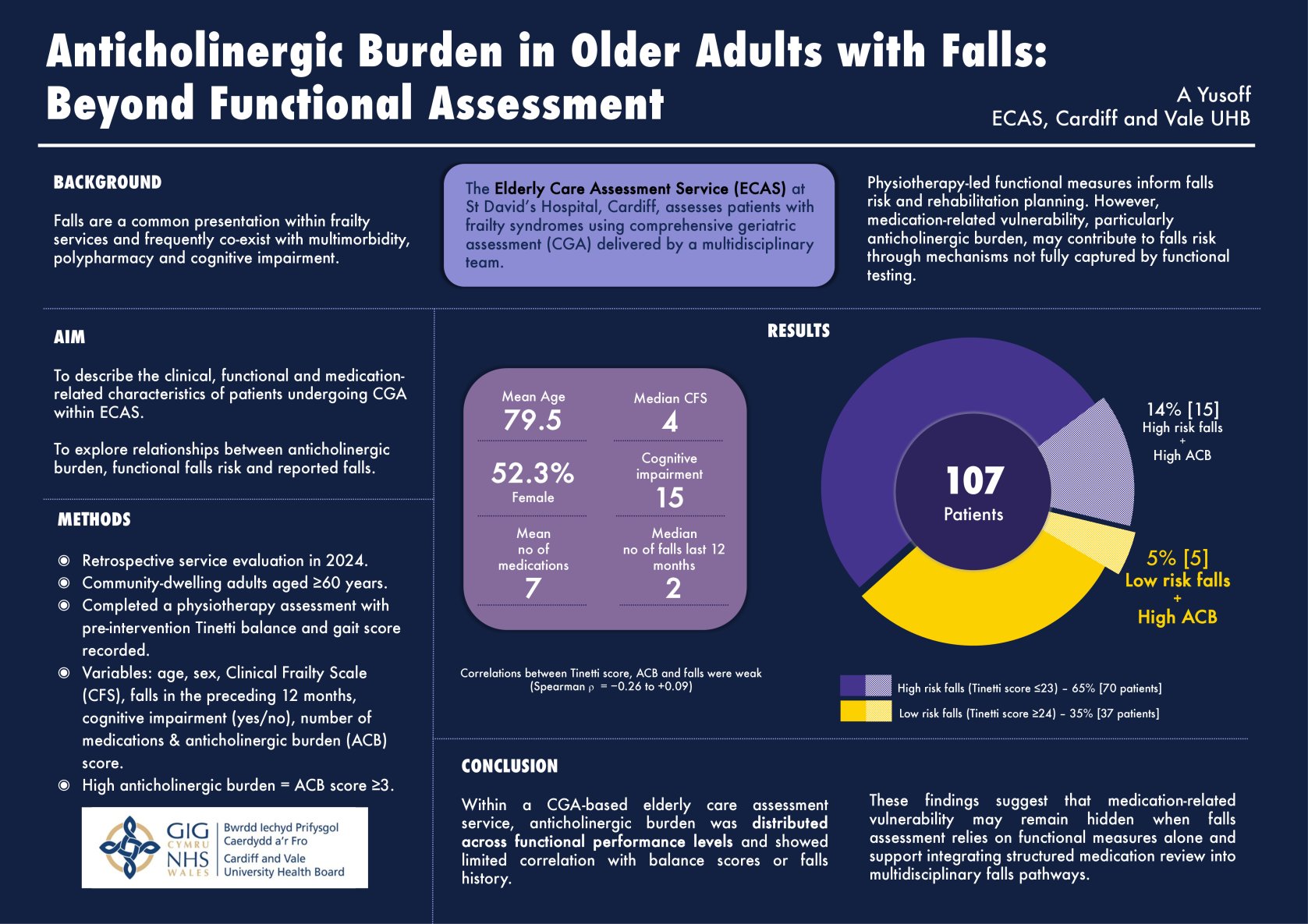 Anticholinergic burden in older adults with falls: beyond functional assessment poster preview image