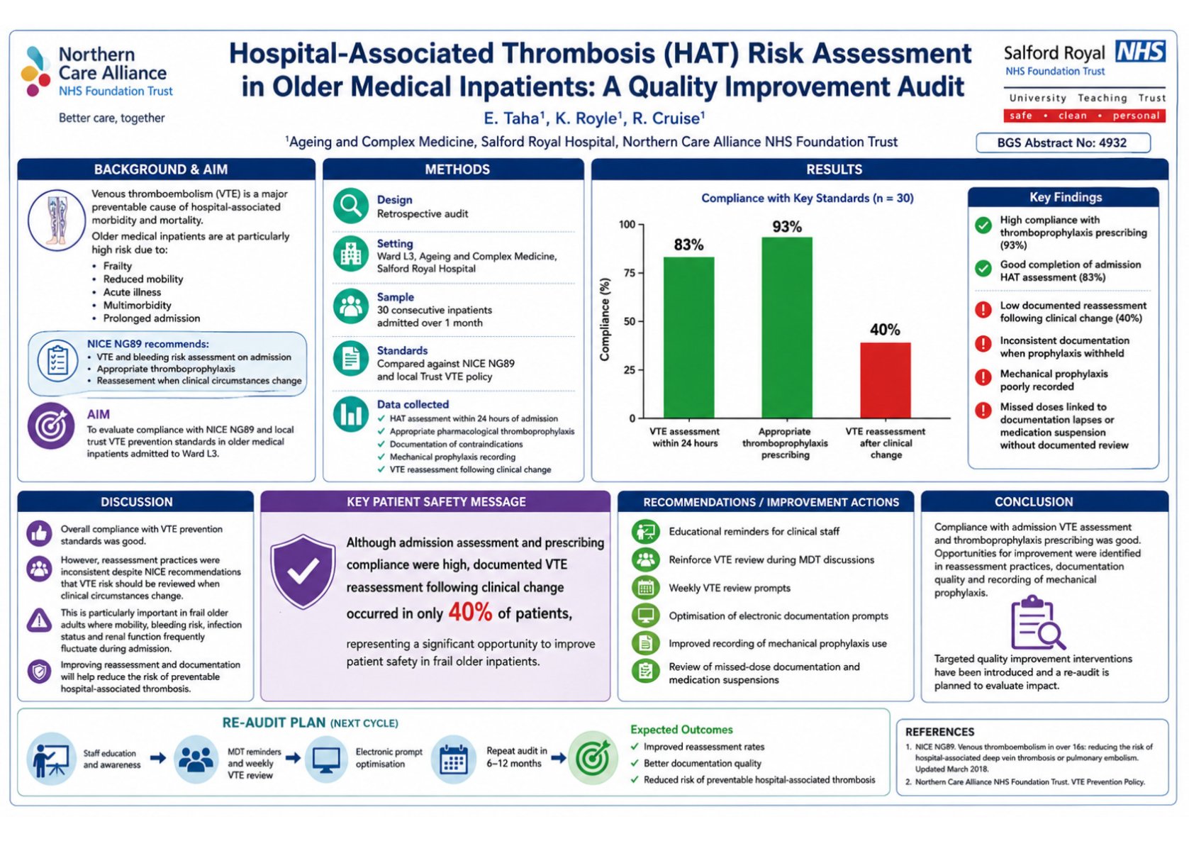 Hospital-Associated Thrombosis (HAT) Risk Assessment in Older Medical Inpatients poster preview image