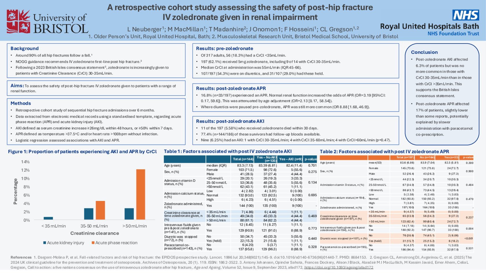 A retrospective cohort study assessing the safety of post-hip fracture IV zoledronate given in renal impairment poster preview image