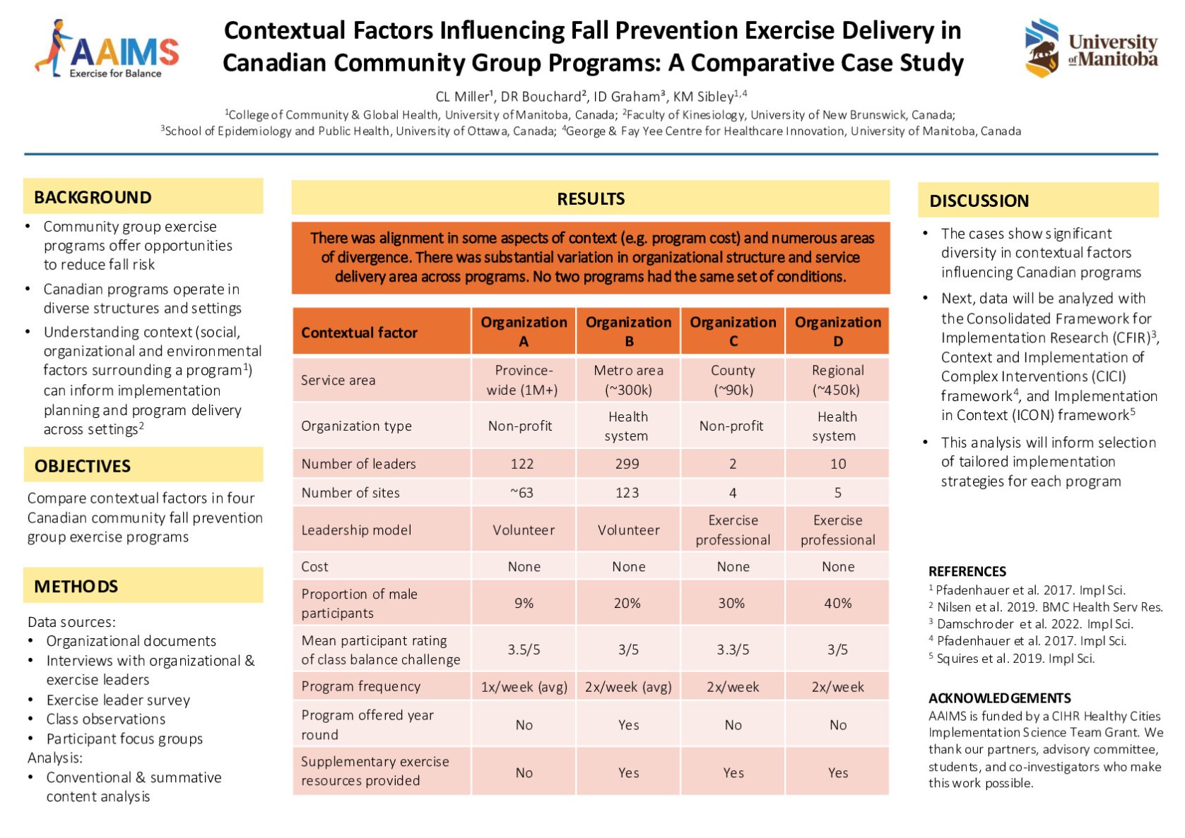 Contextual factors influencing fall prevention exercise delivery in Canadian community group programs: A comparative case study poster preview image