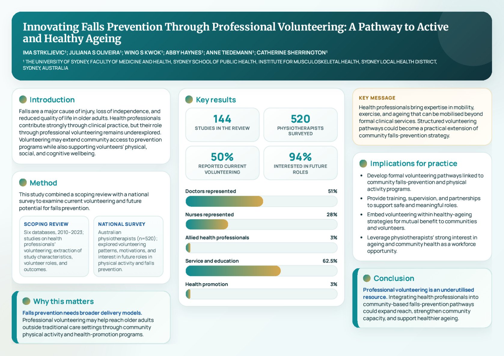Innovating Falls Prevention Through Professional Volunteering: A Pathway to Active and Healthy Ageing poster preview image