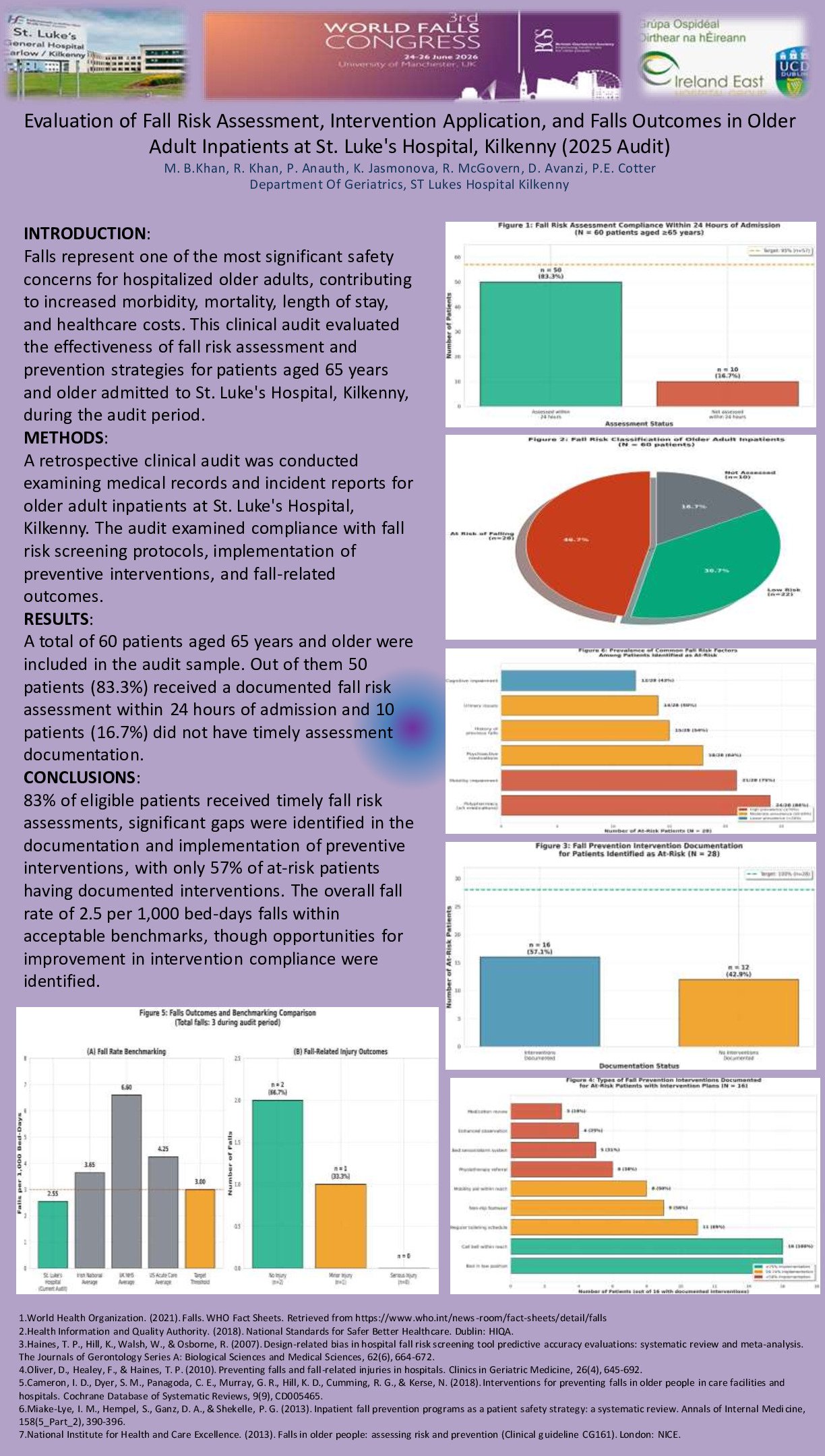 Evaluation of Fall Risk Assessment, Intervention, and Falls Outcomes in Older Adult Inpatients at St. Luke's Hospital, Kilkenny. poster preview image